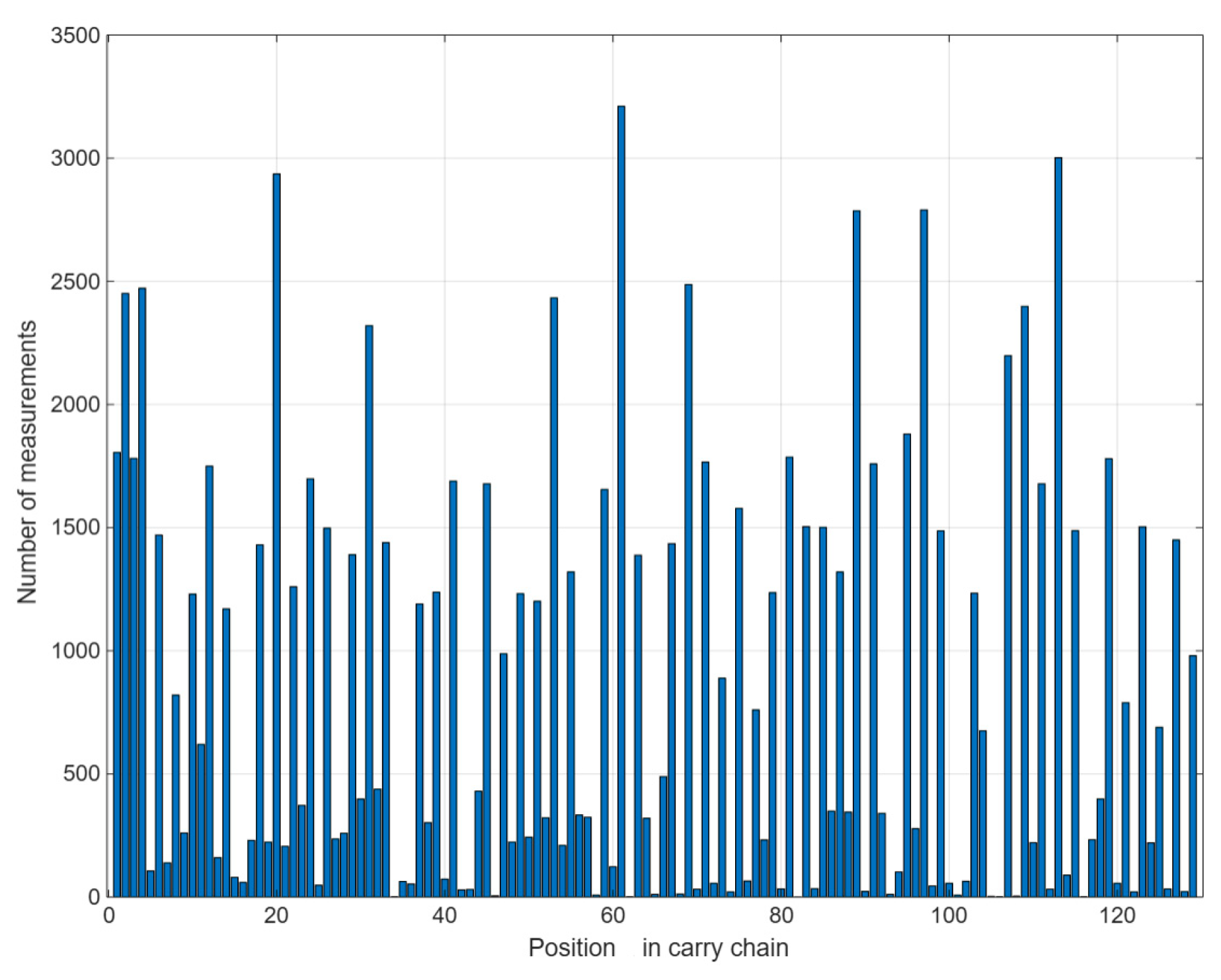 Sensors 25 04308 g011