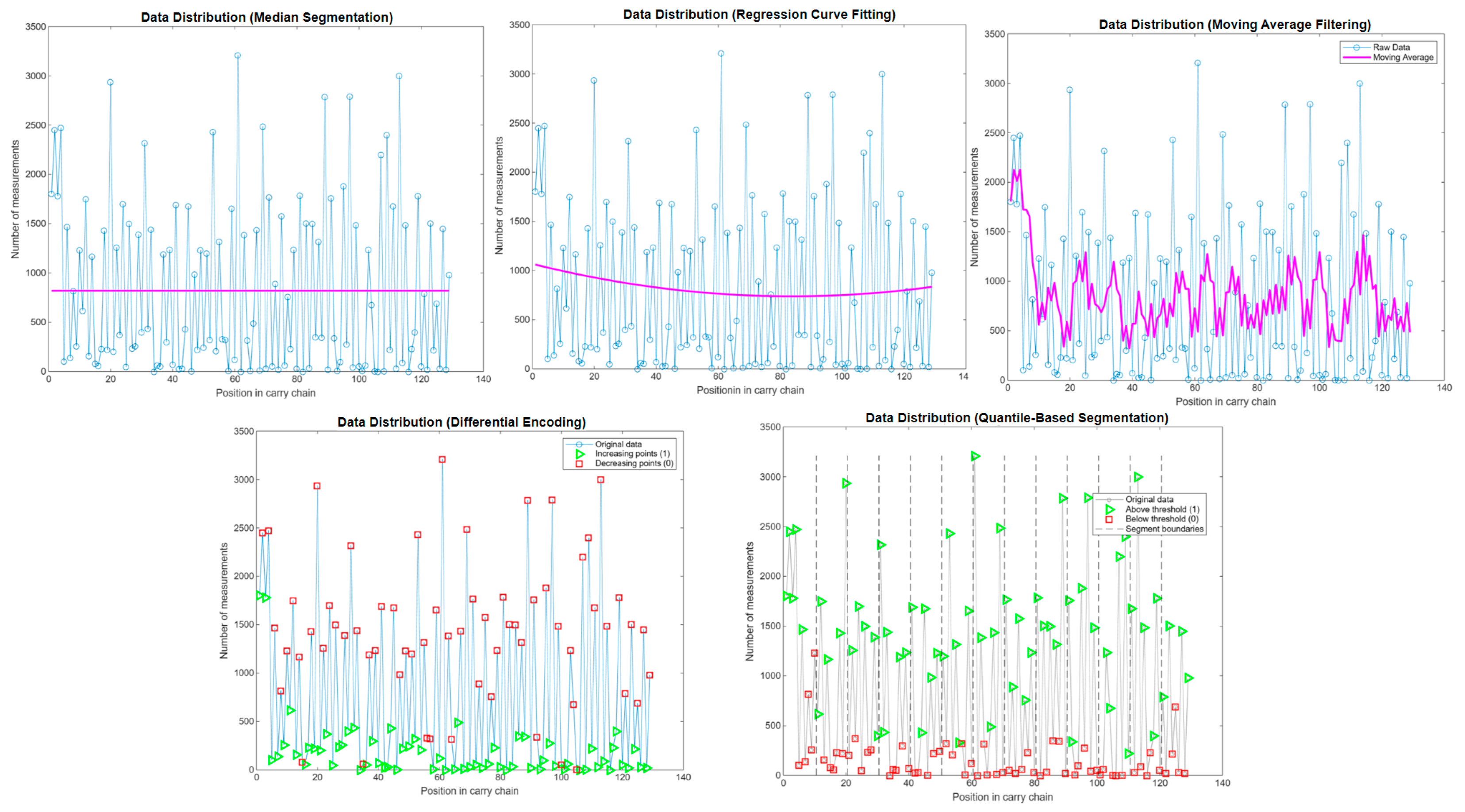 Sensors 25 04308 g015