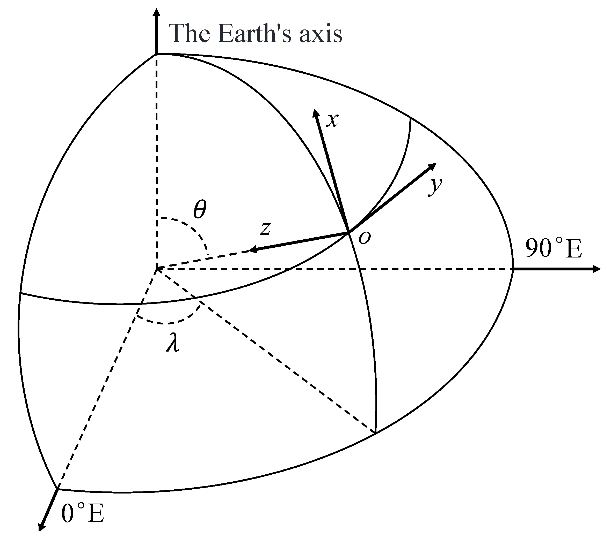 Sensors 25 04310 g001