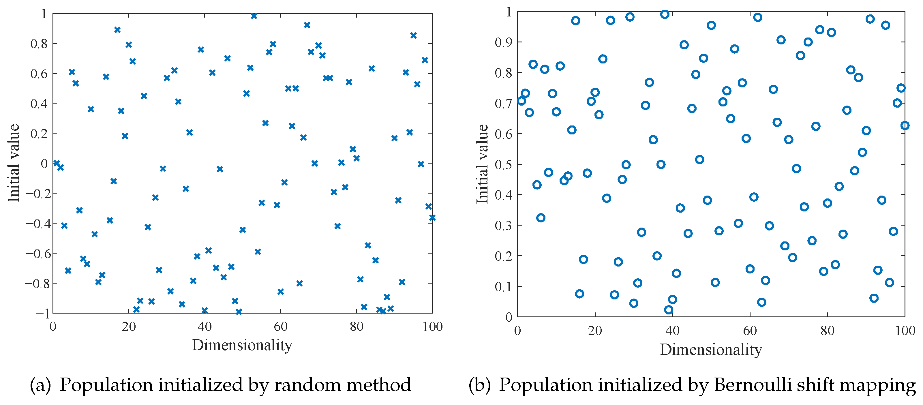 Sensors 25 04310 g002