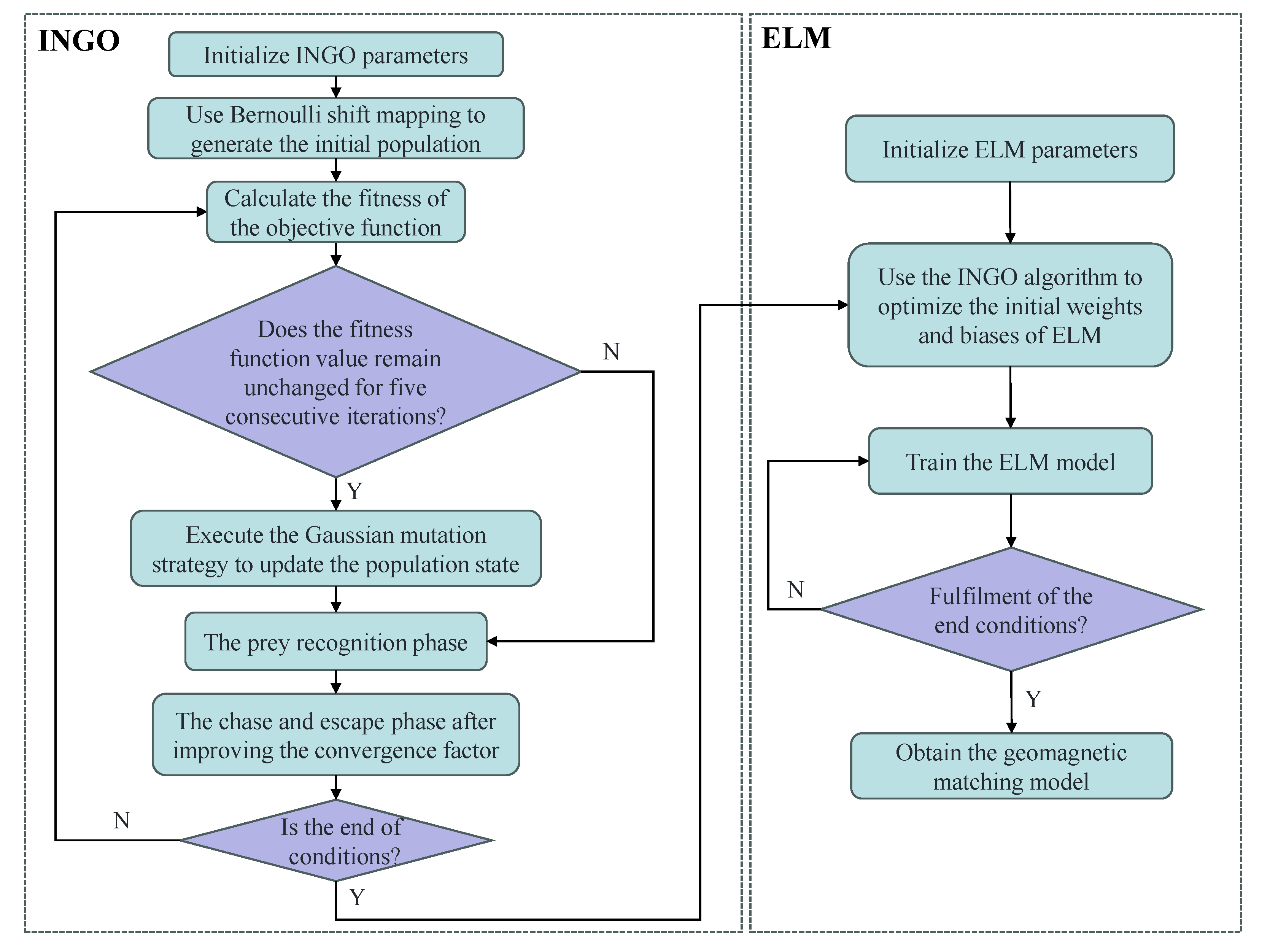 Sensors 25 04310 g005