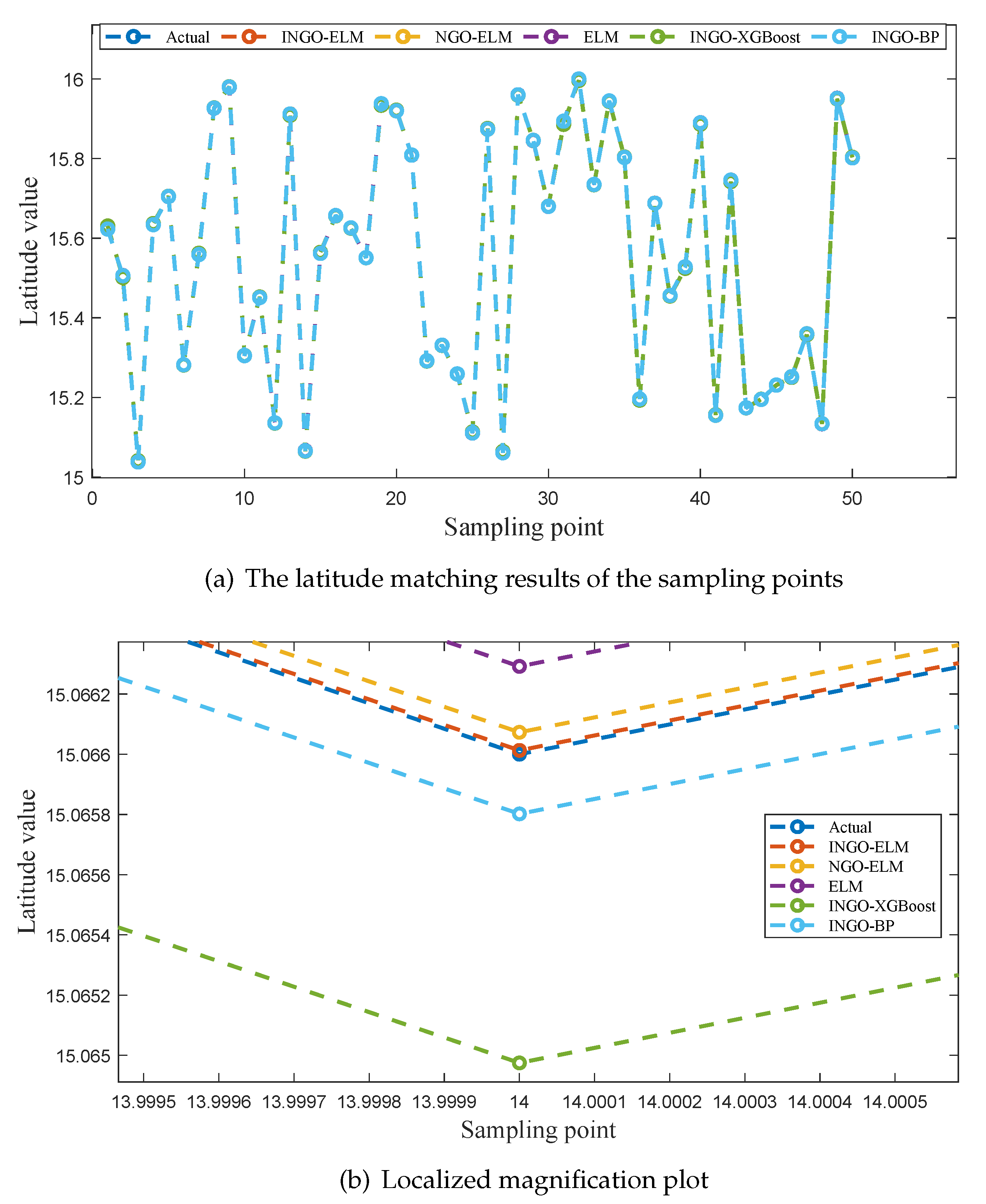 Sensors 25 04310 g006