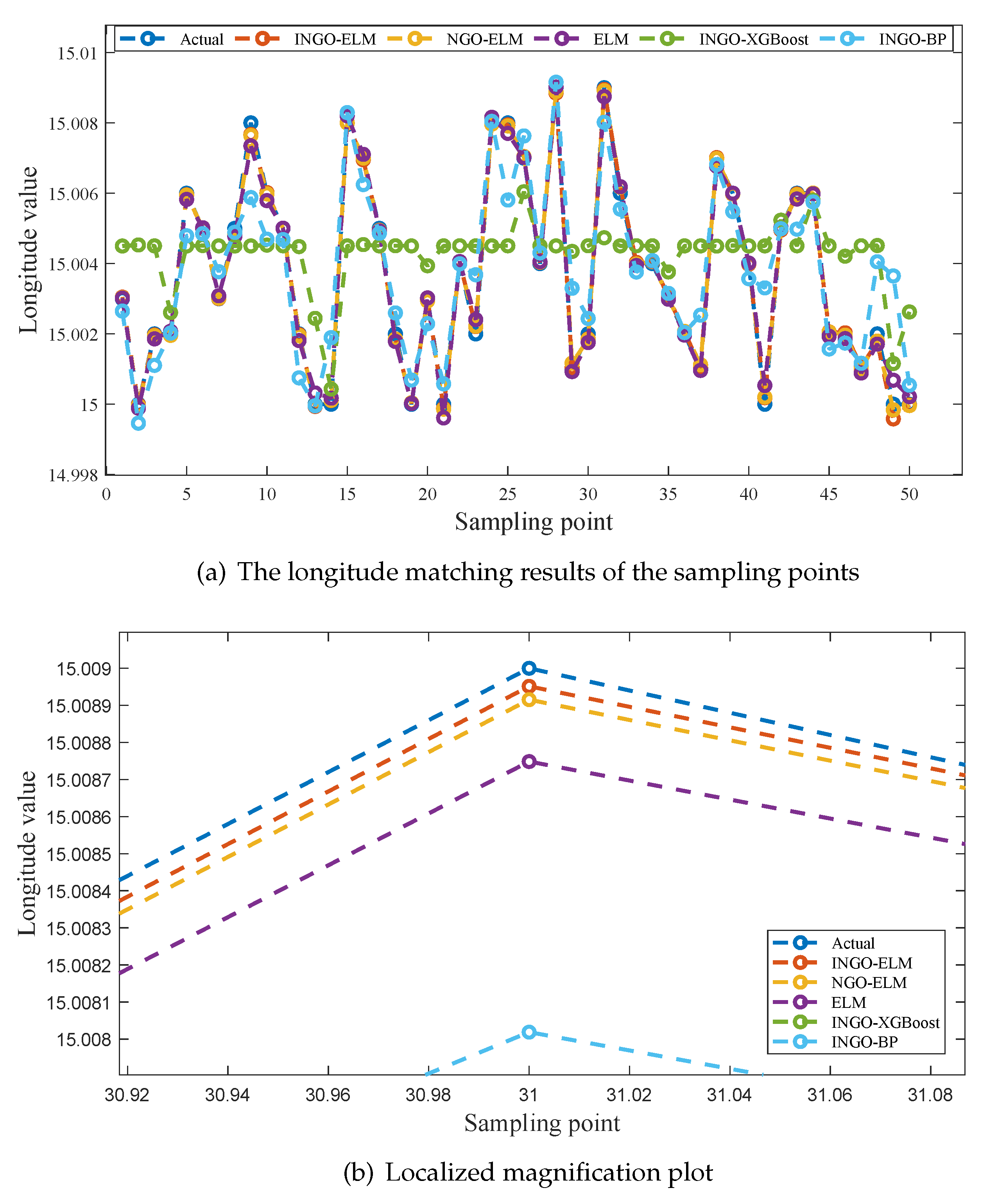 Sensors 25 04310 g007