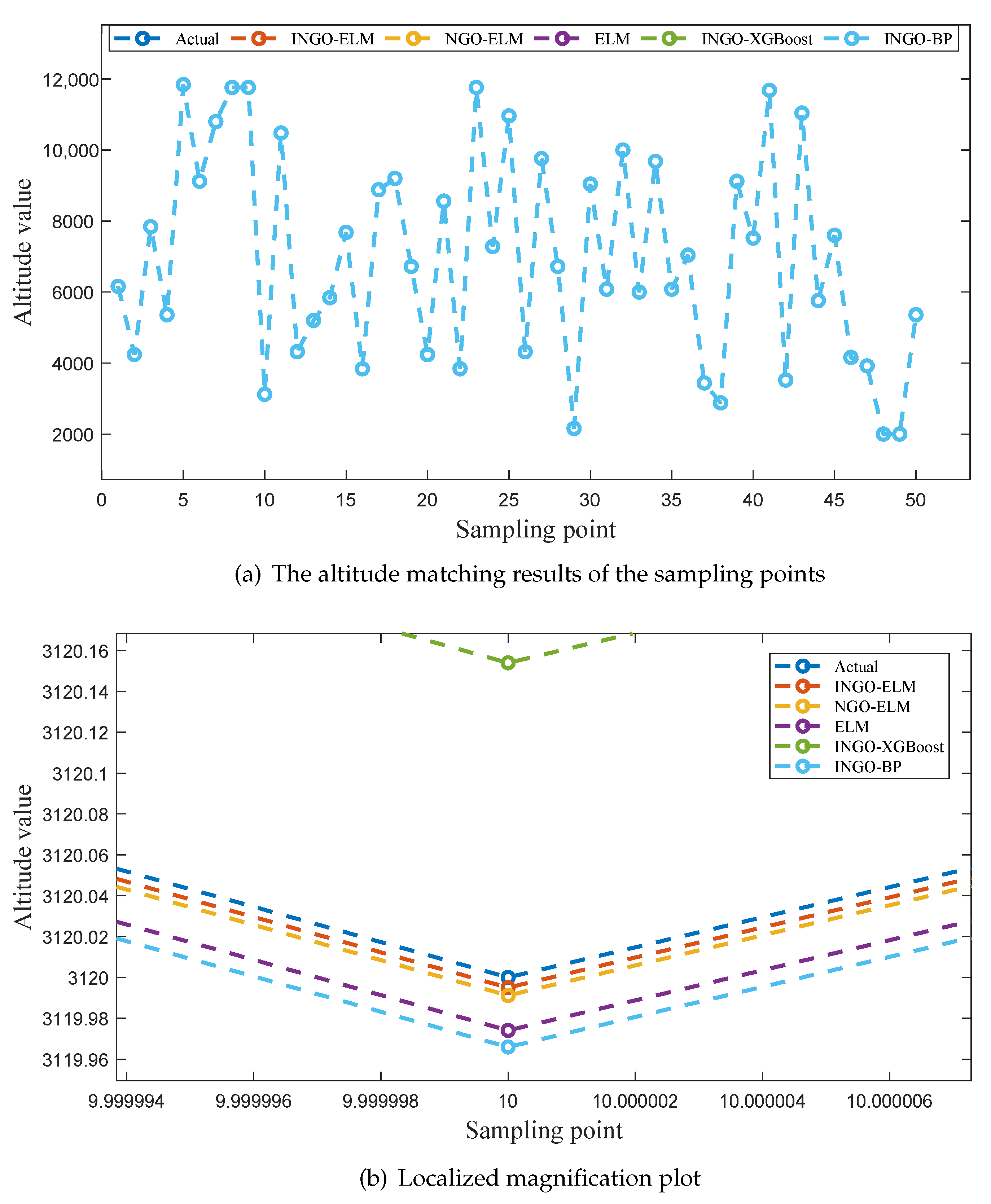 Sensors 25 04310 g008