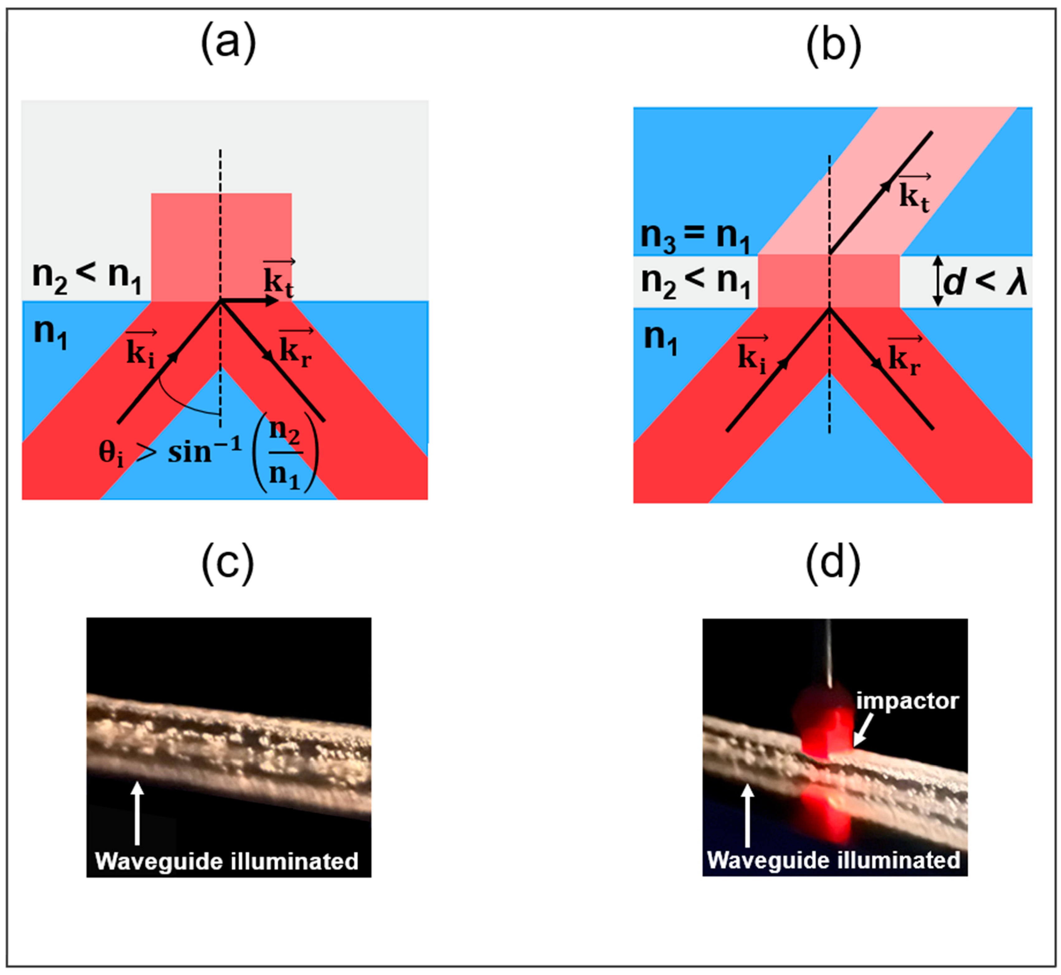 Sensors 25 04311 g001
