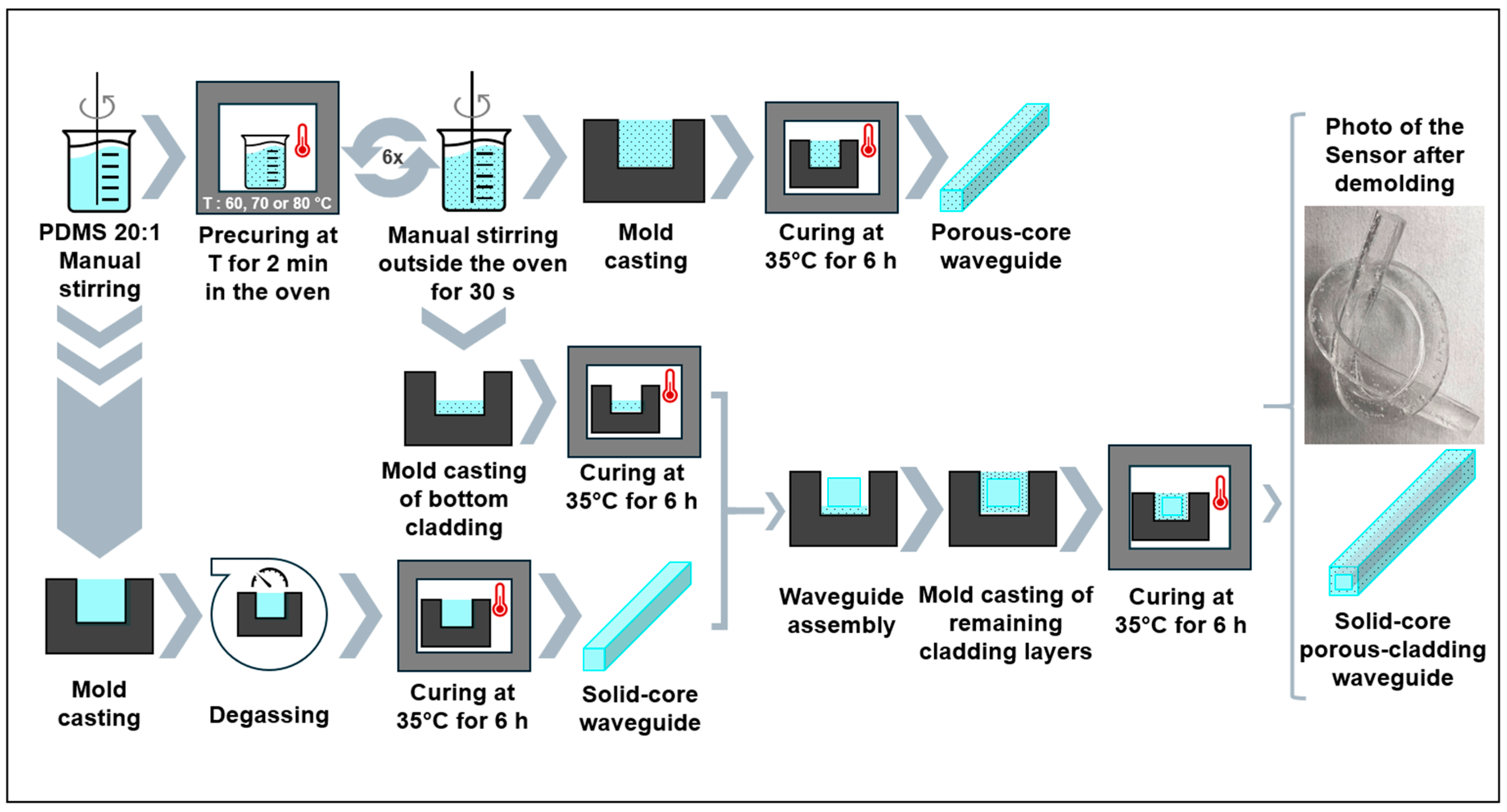 Sensors 25 04311 g003