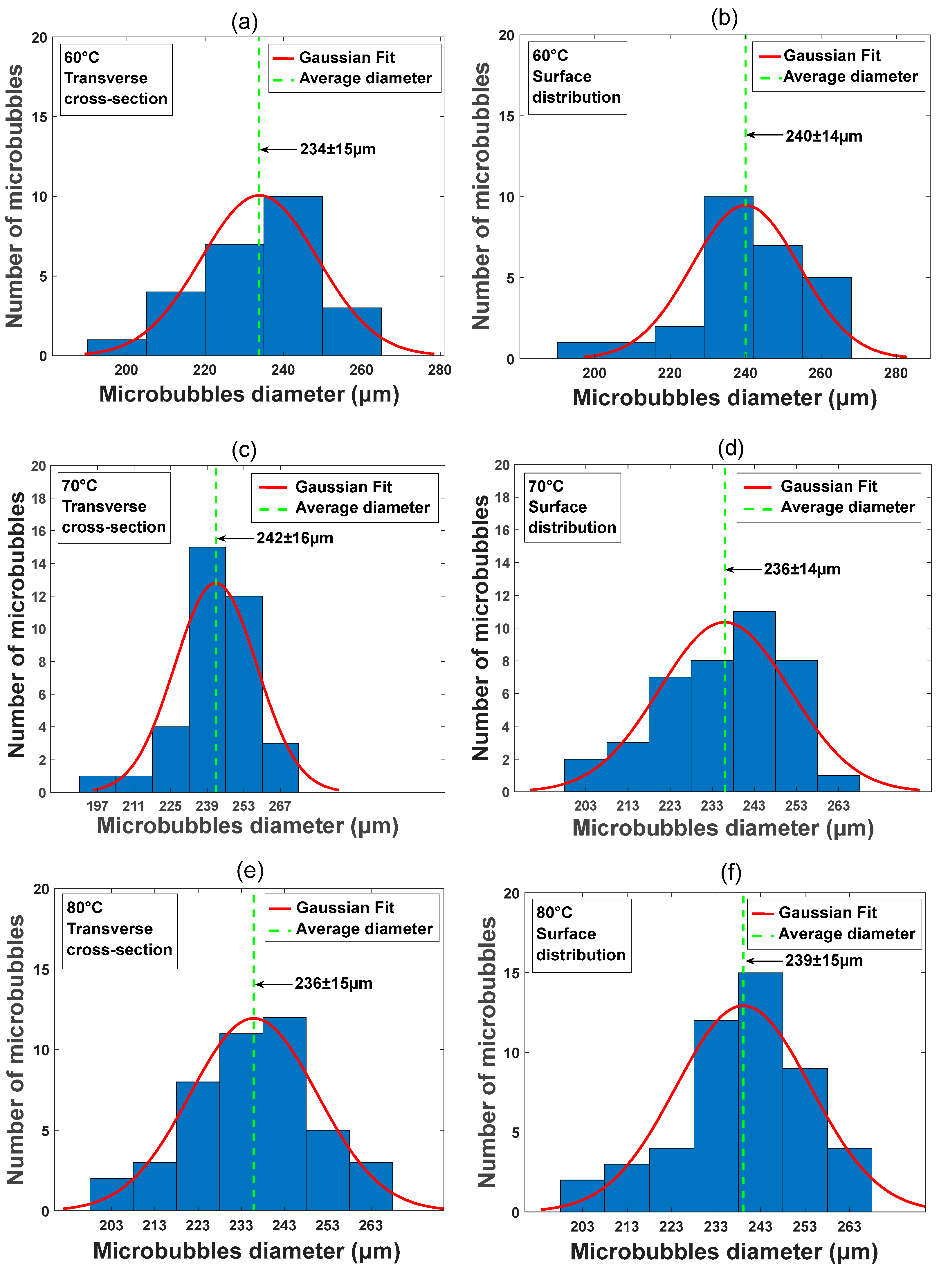 Sensors 25 04311 g005