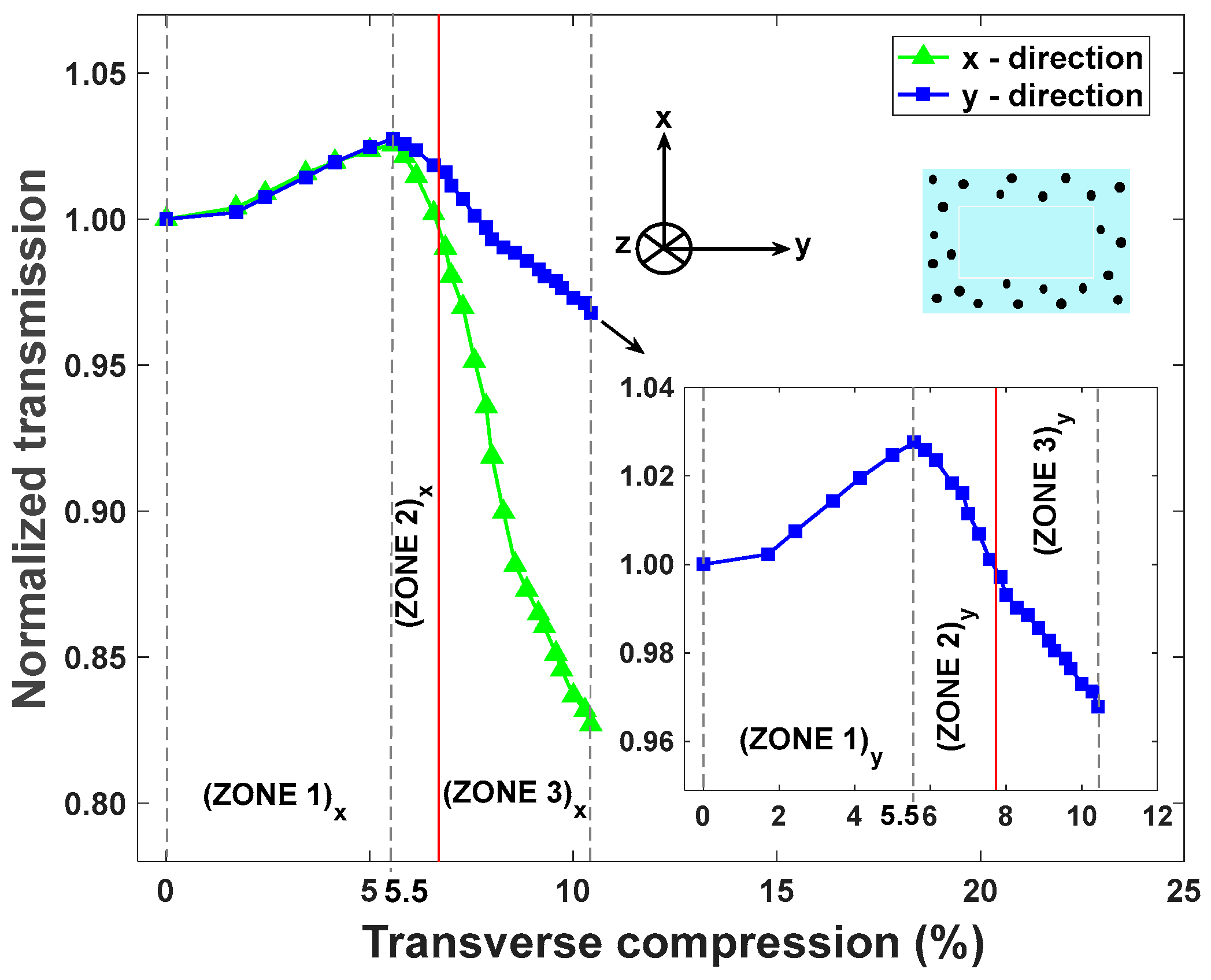 Sensors 25 04311 g007