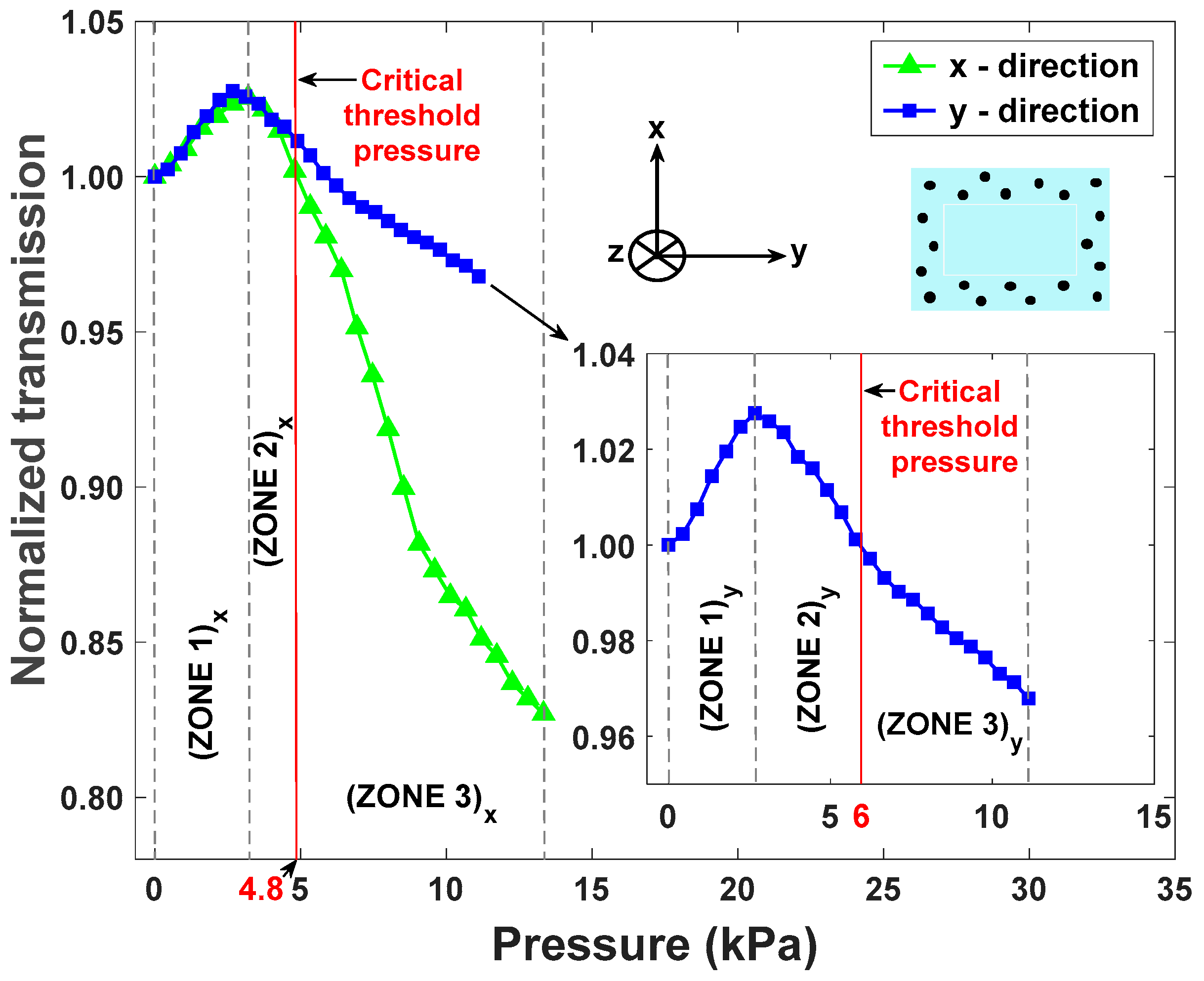 Sensors 25 04311 g008