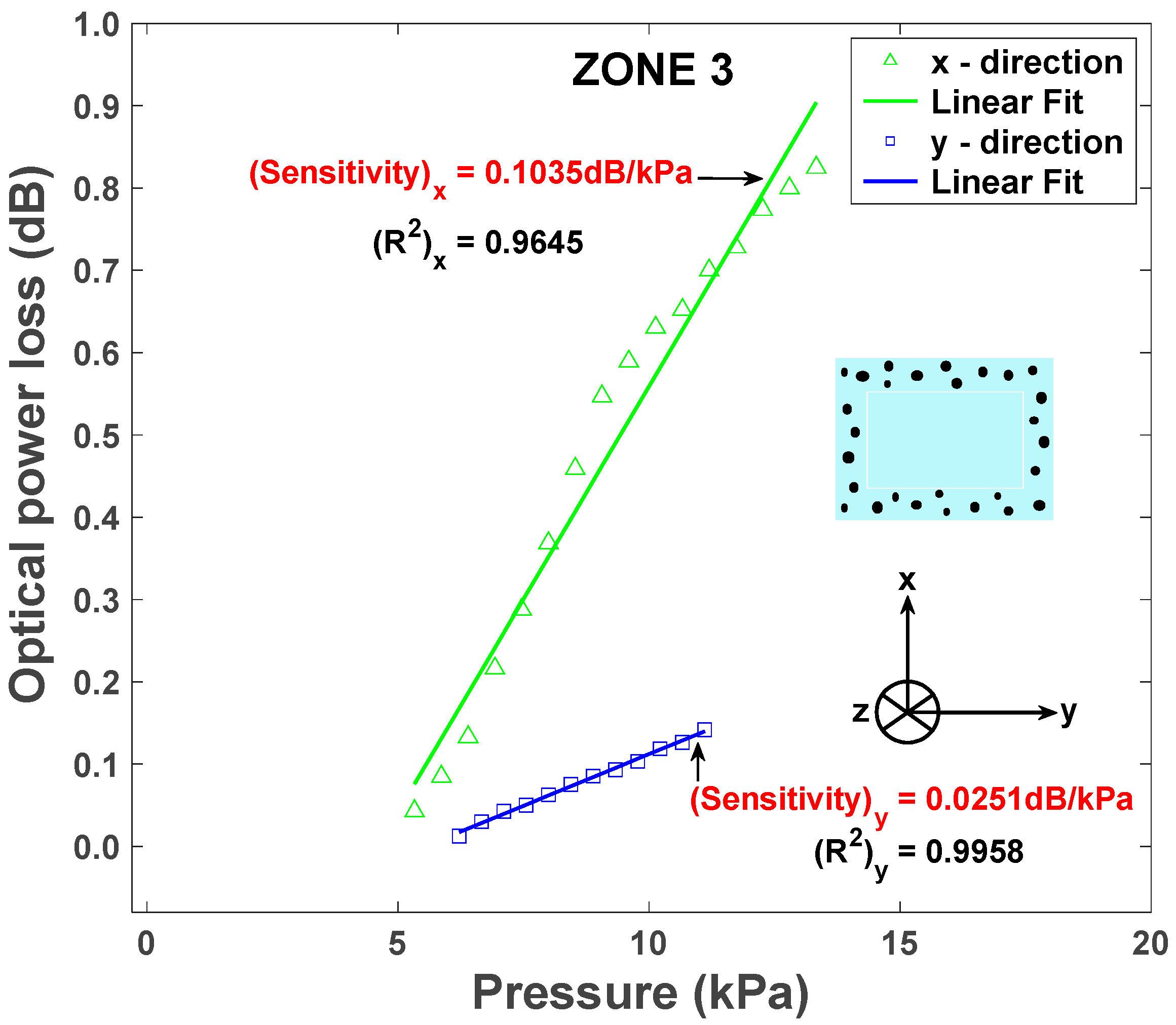 Sensors 25 04311 g010