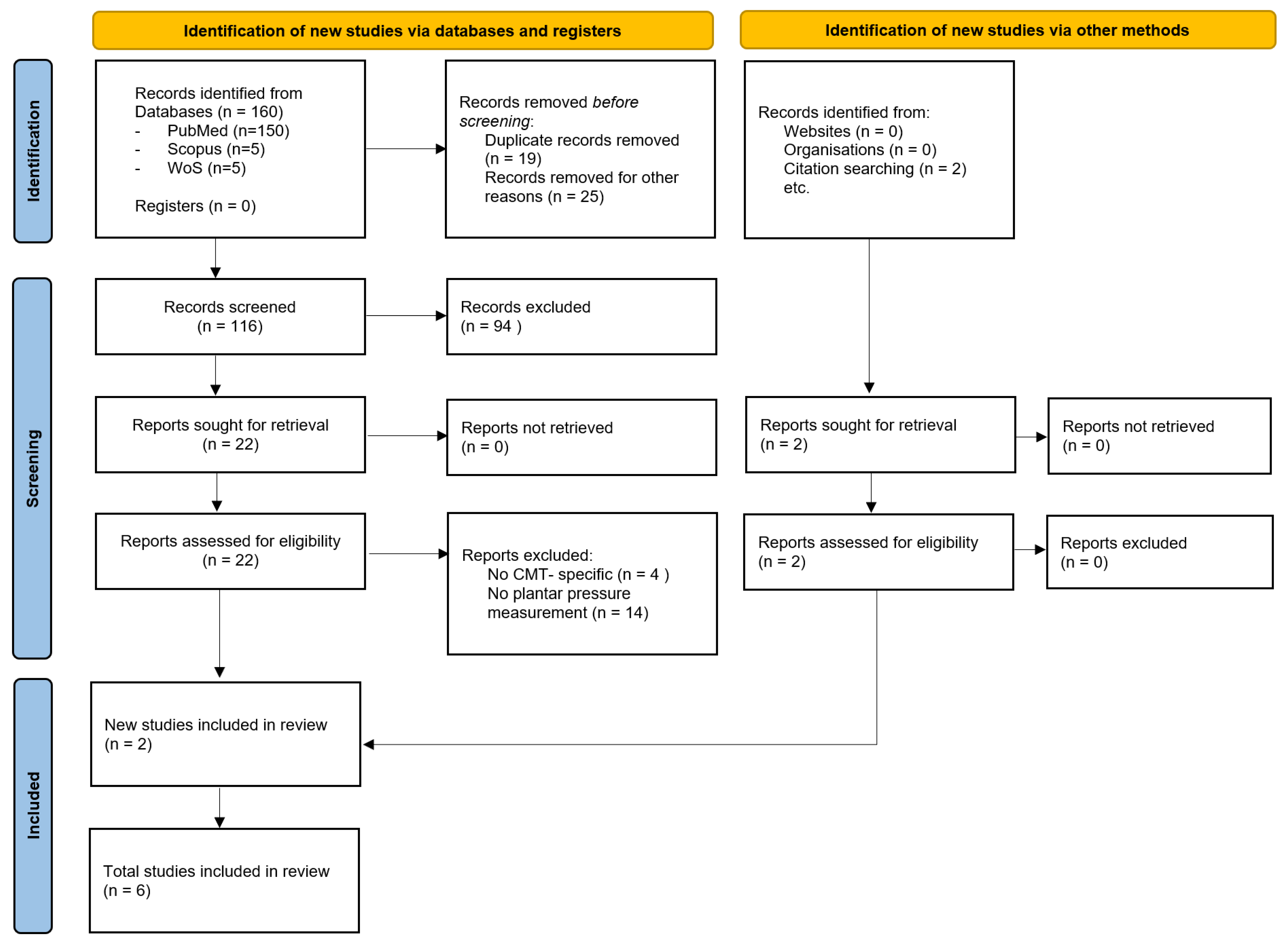 Sensors 25 04312 g001