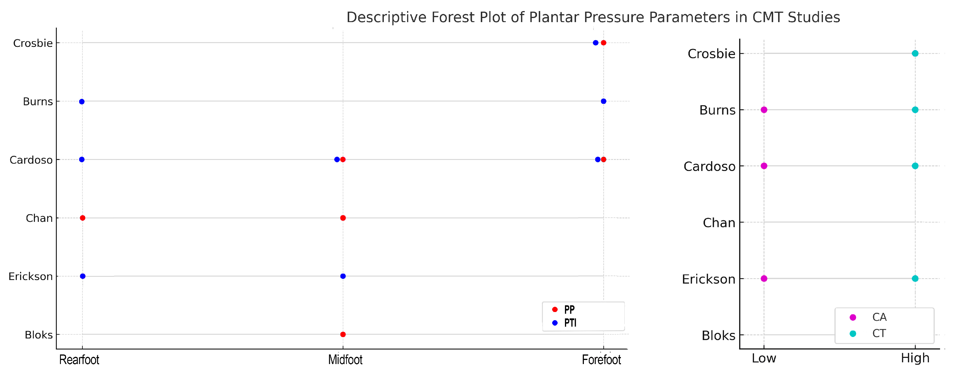 Sensors 25 04312 g002
