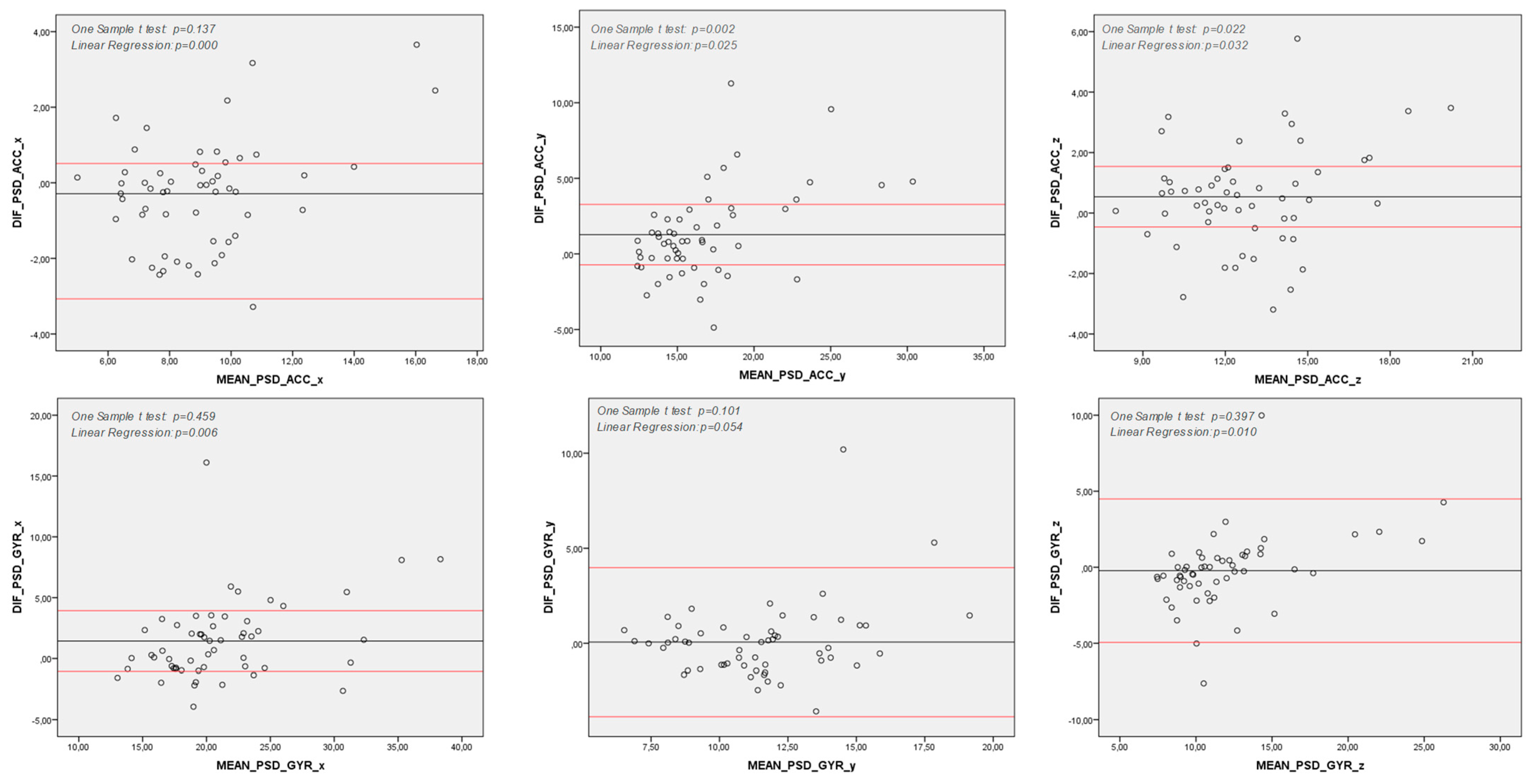 Sensors 25 04313 g002