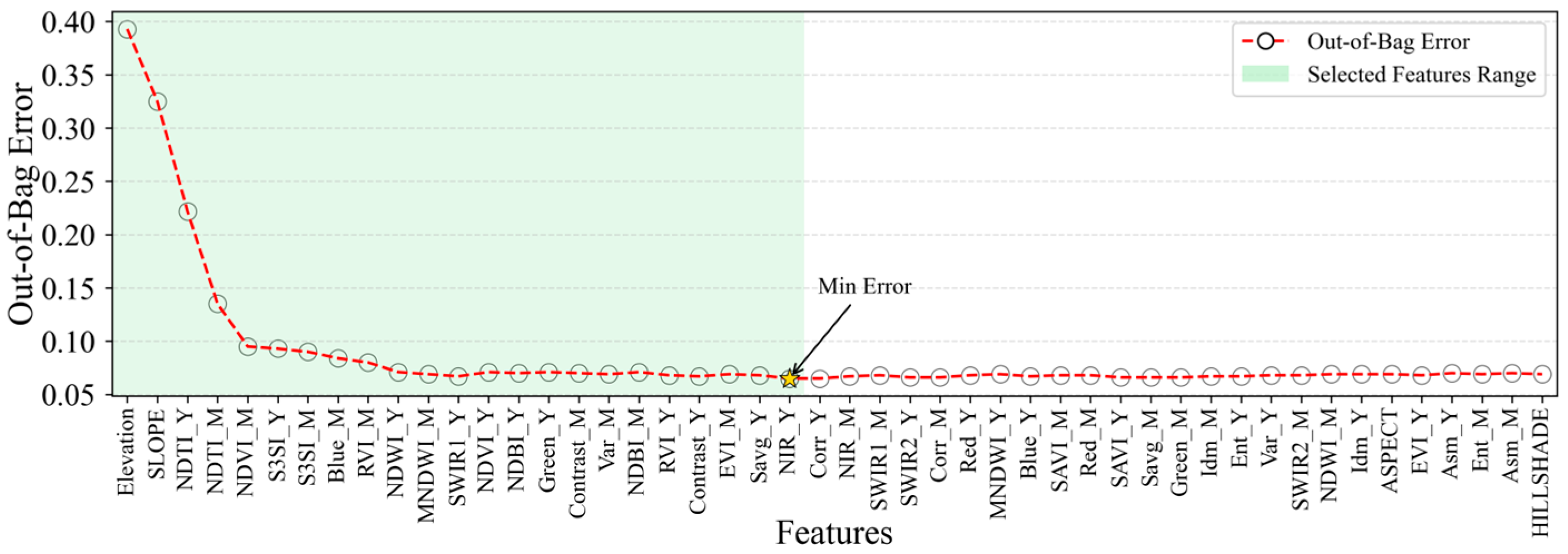 Sensors 25 04314 g007