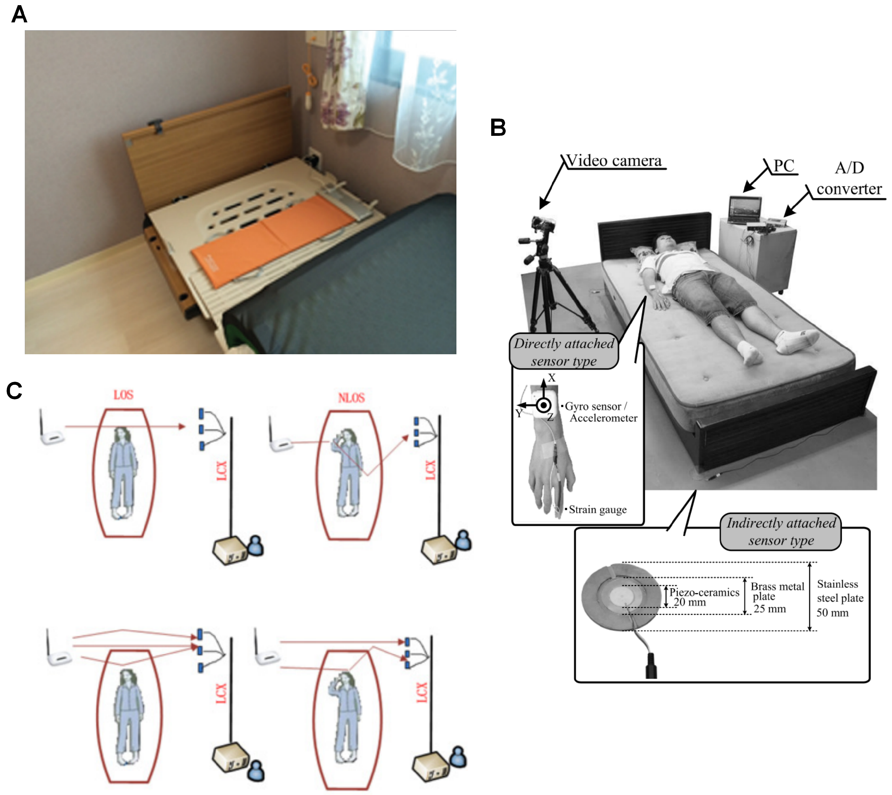 Sensors 25 04316 g004