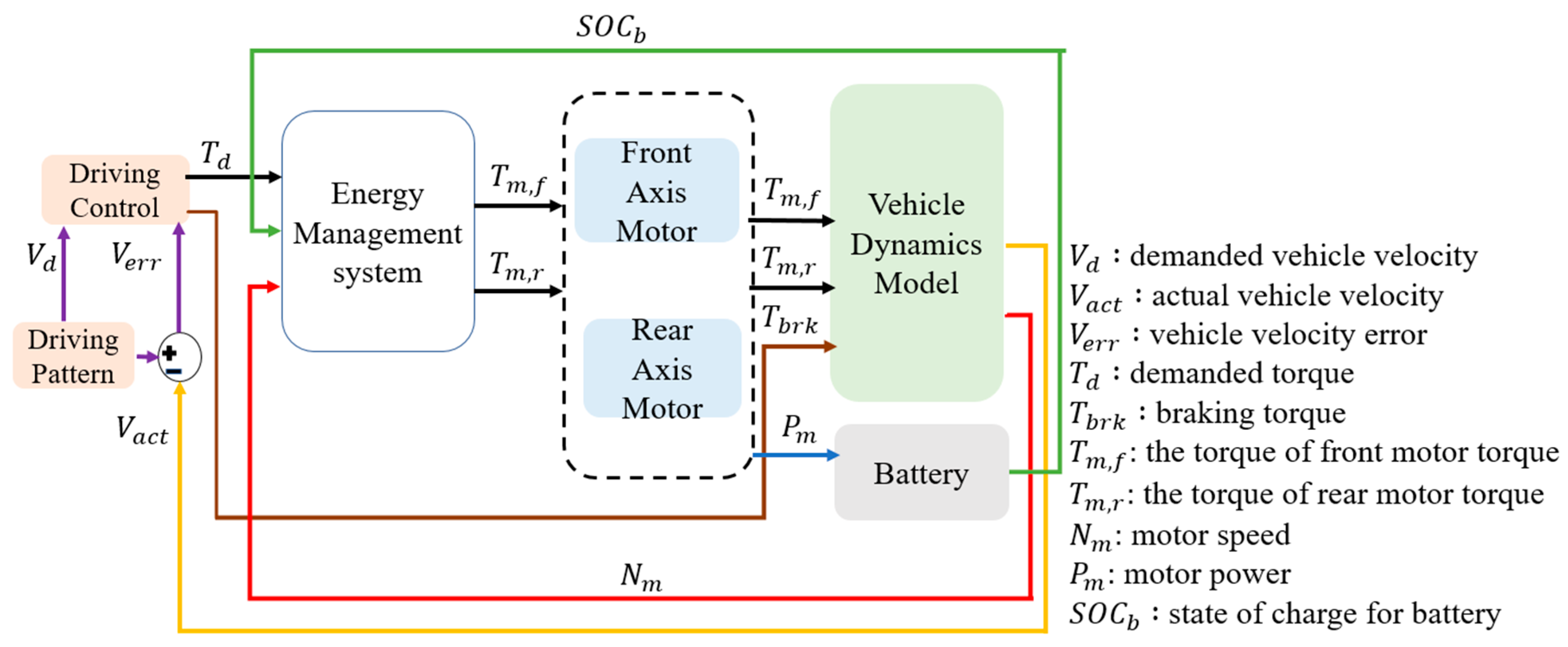 Sensors 25 04317 g006