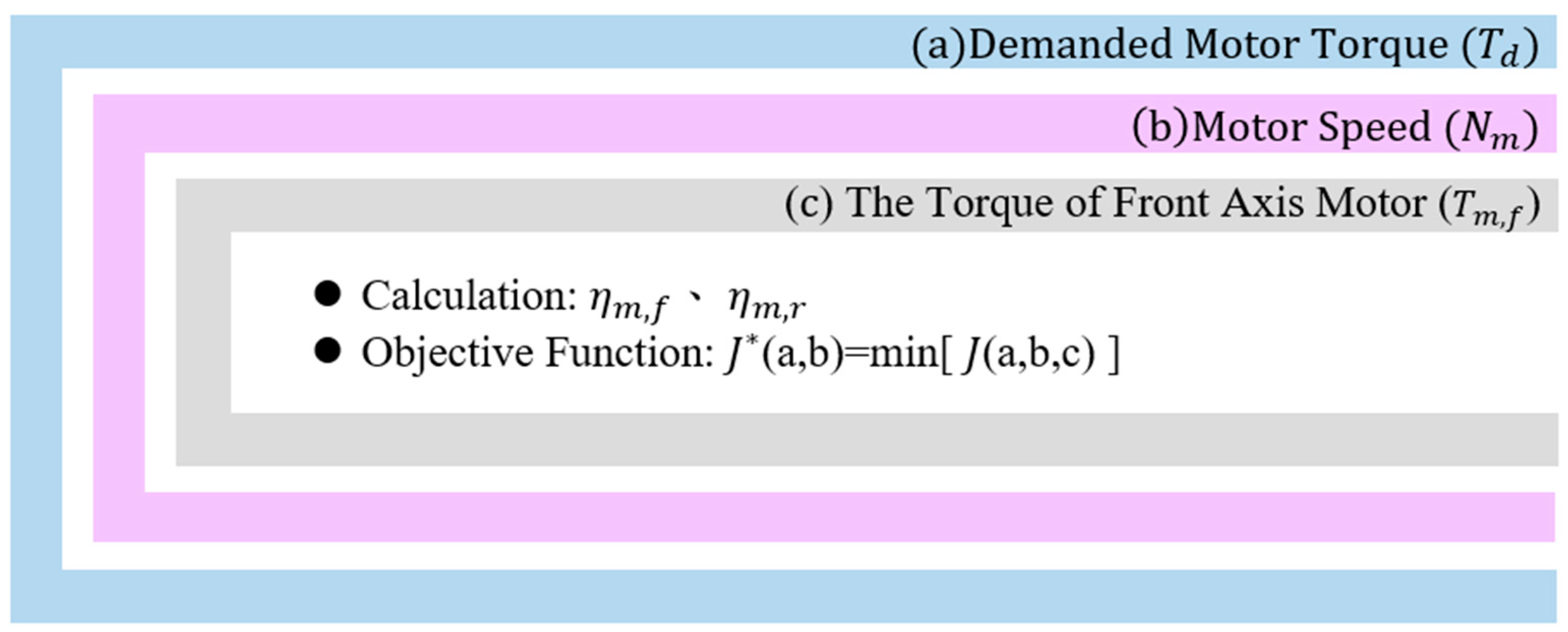 Sensors 25 04317 g007