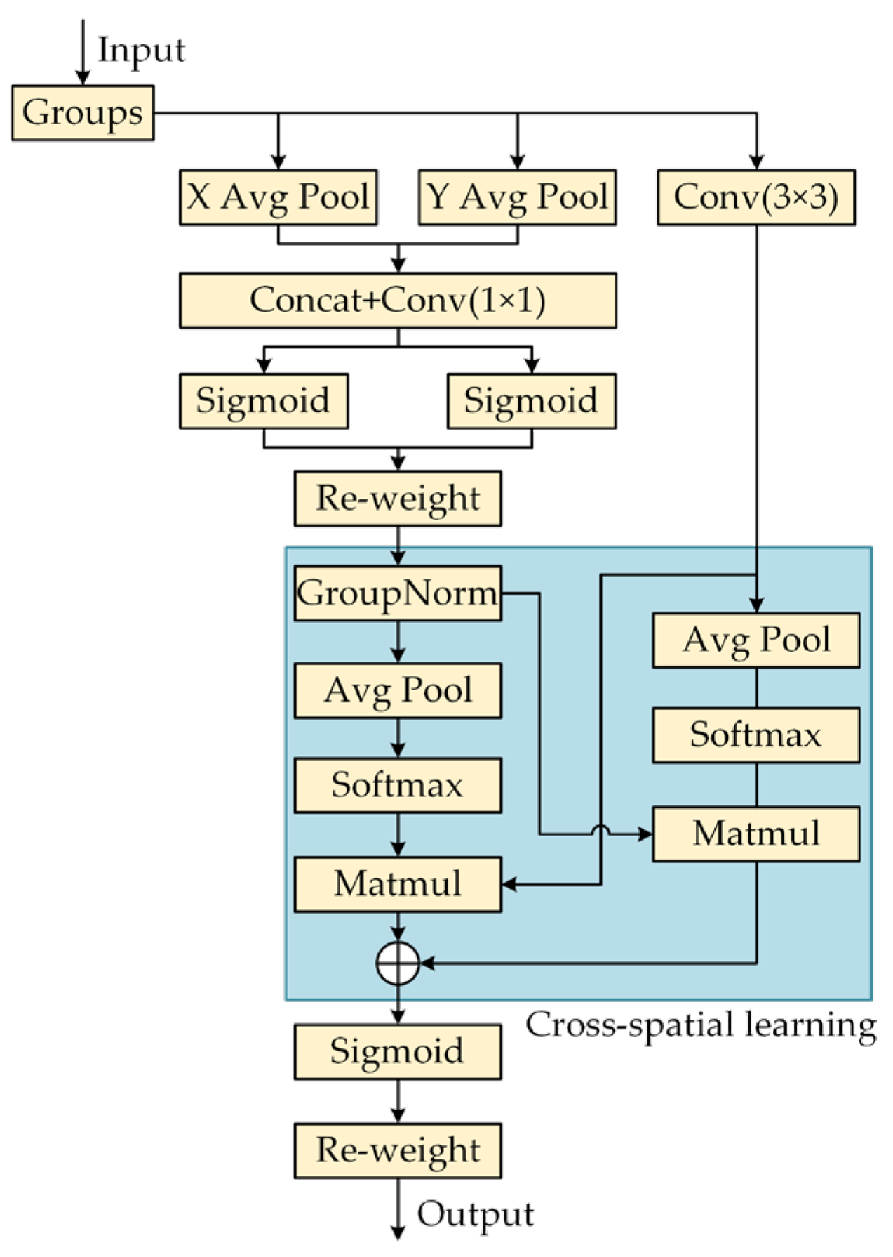 Sensors 25 04318 g004
