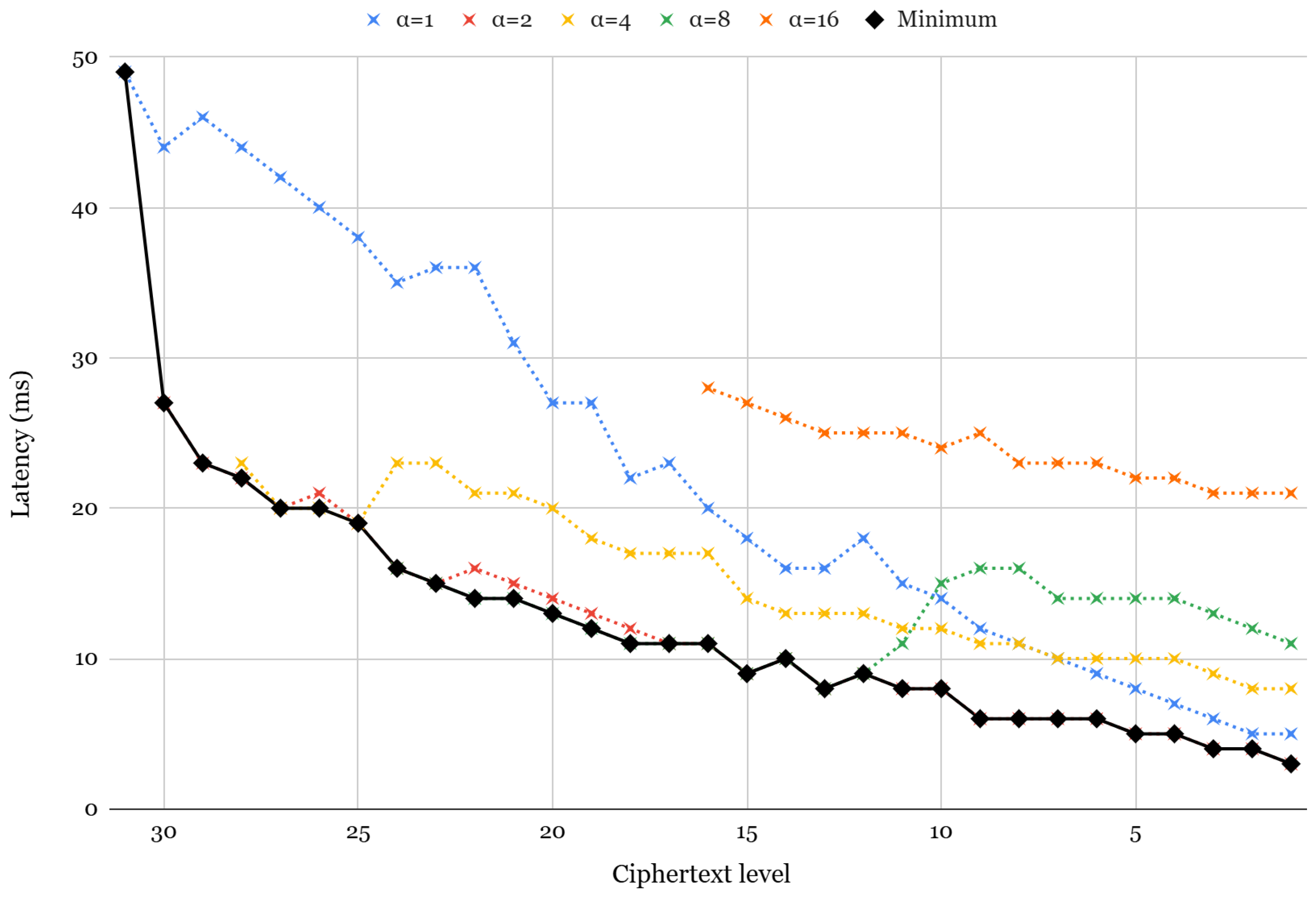 Sensors 25 04320 g005