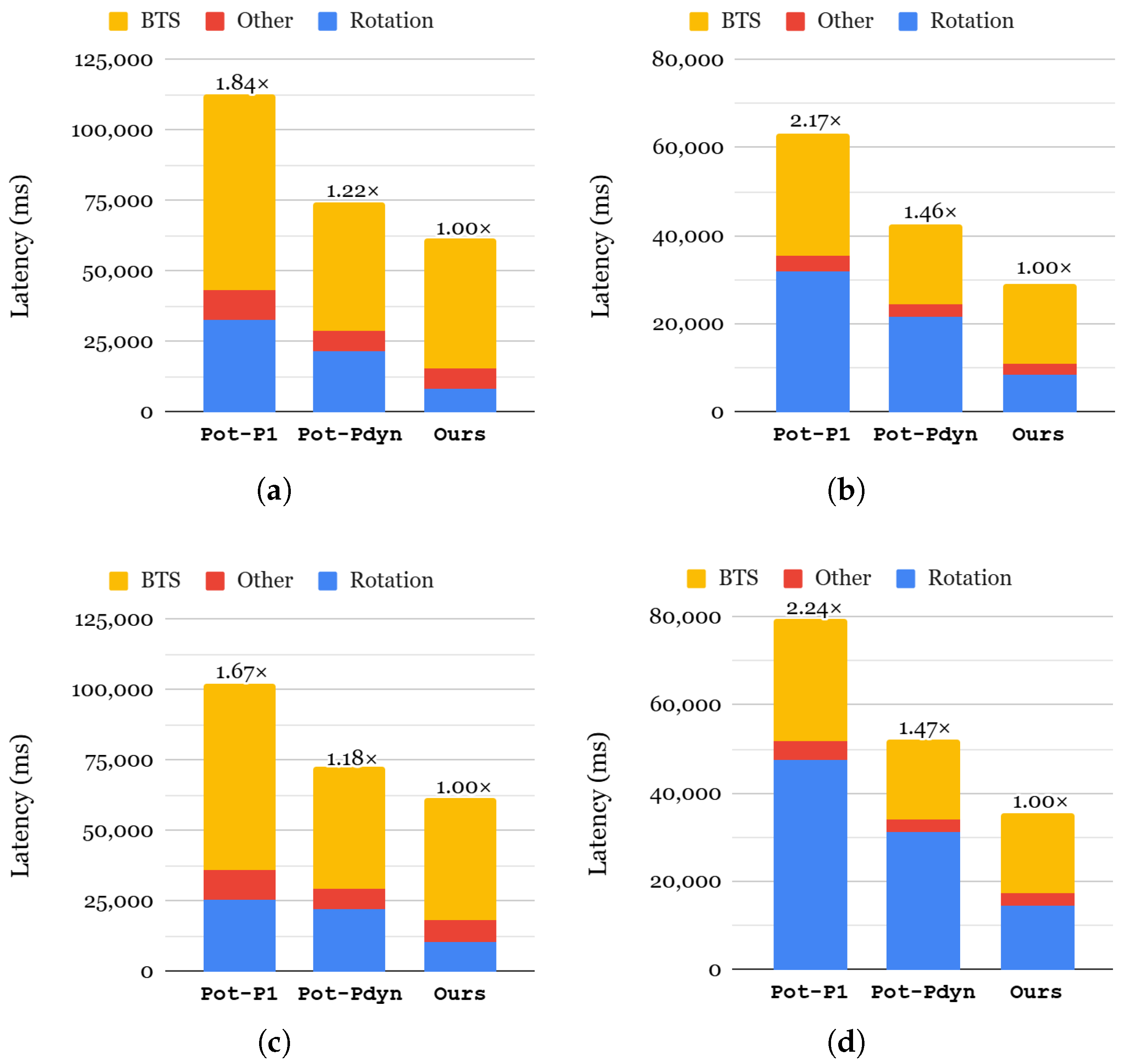 Sensors 25 04320 g011