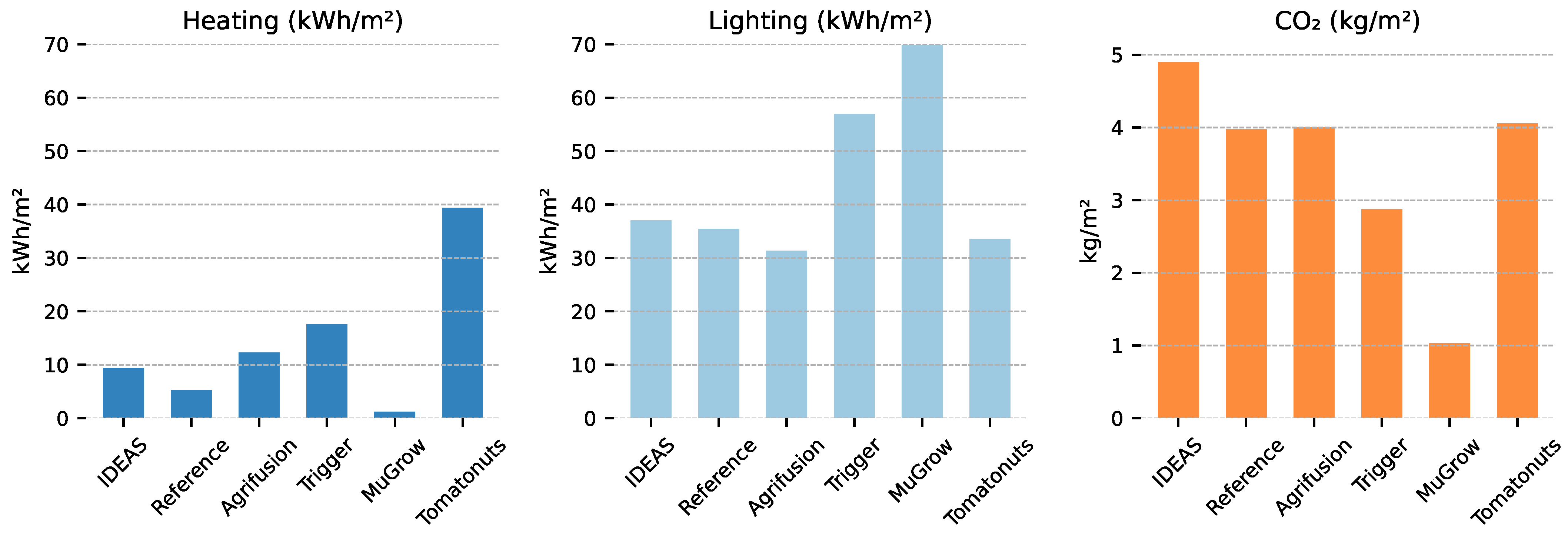 Sensors 25 04321 g006