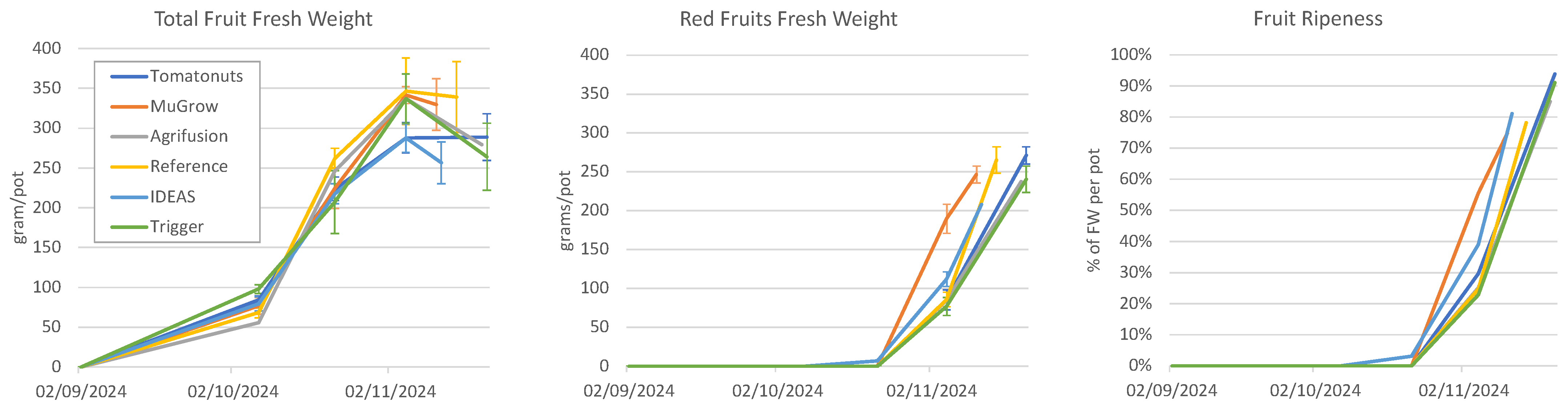 Sensors 25 04321 g007