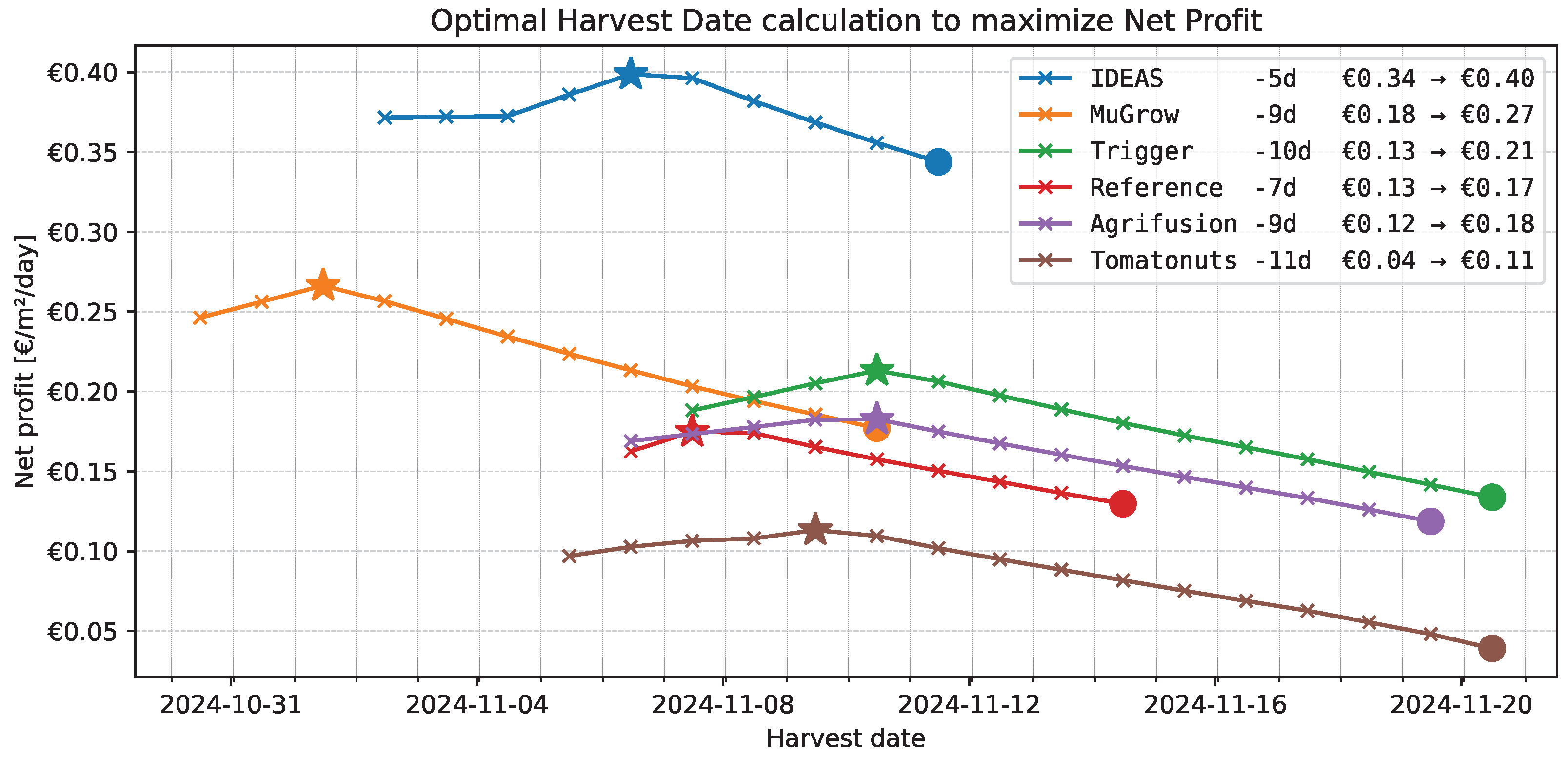Sensors 25 04321 g008