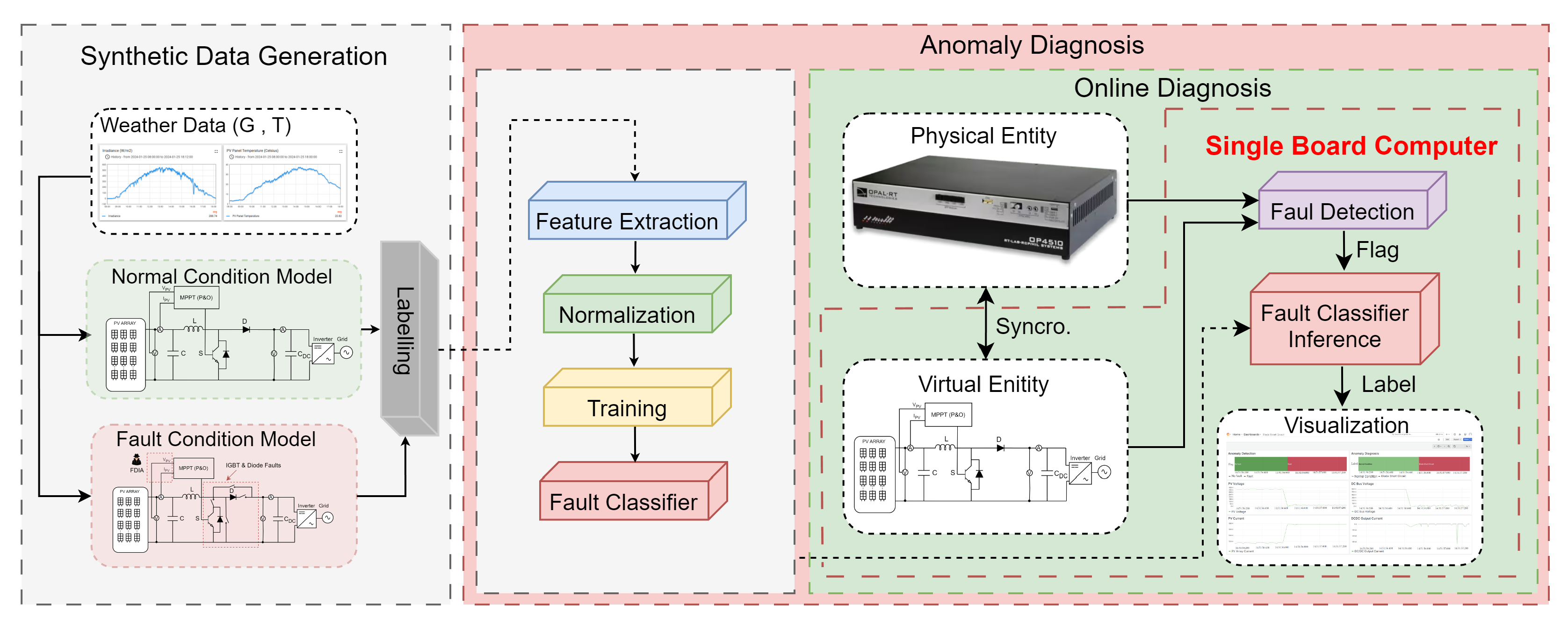 Sensors 25 04323 g005
