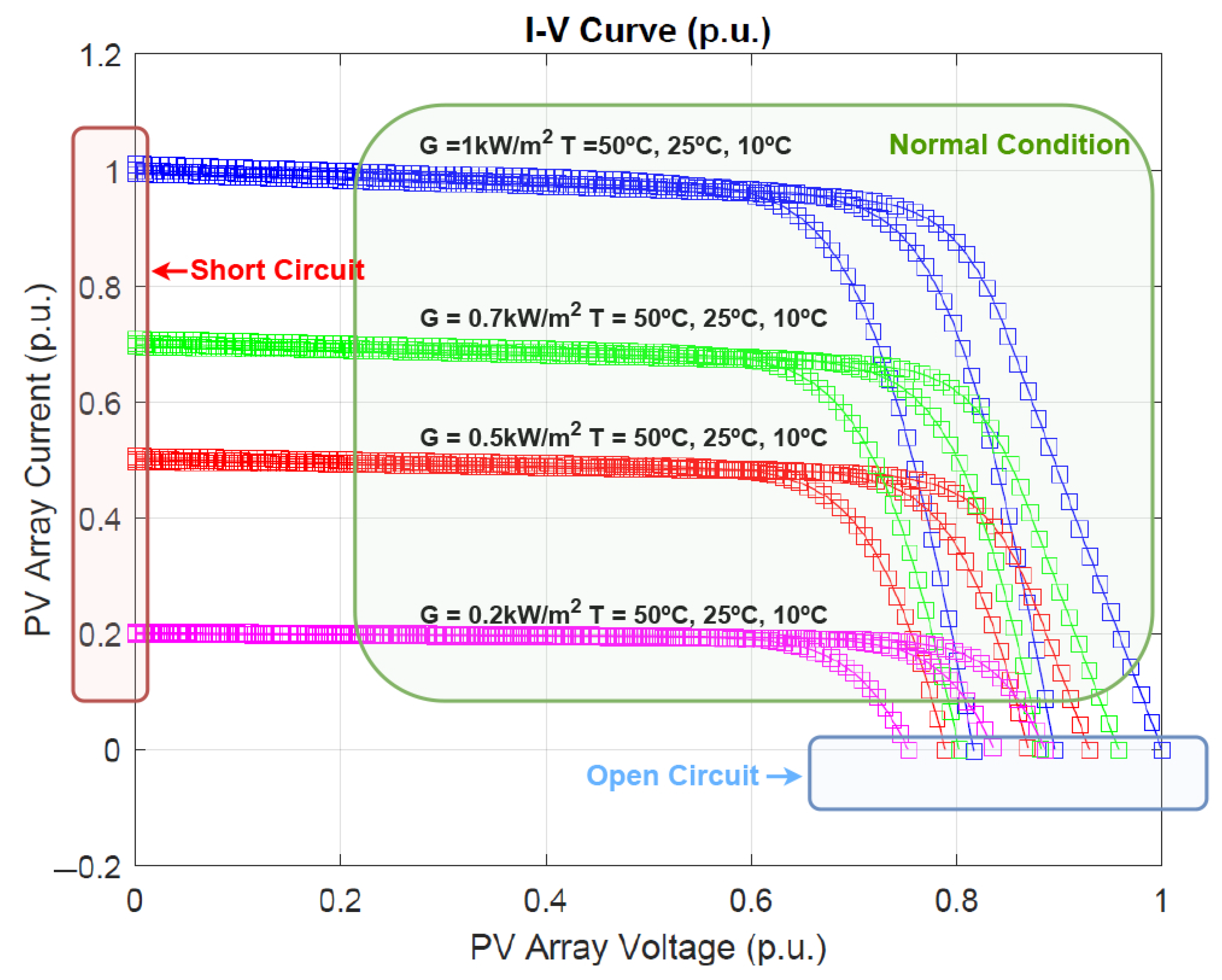 Sensors 25 04323 g006