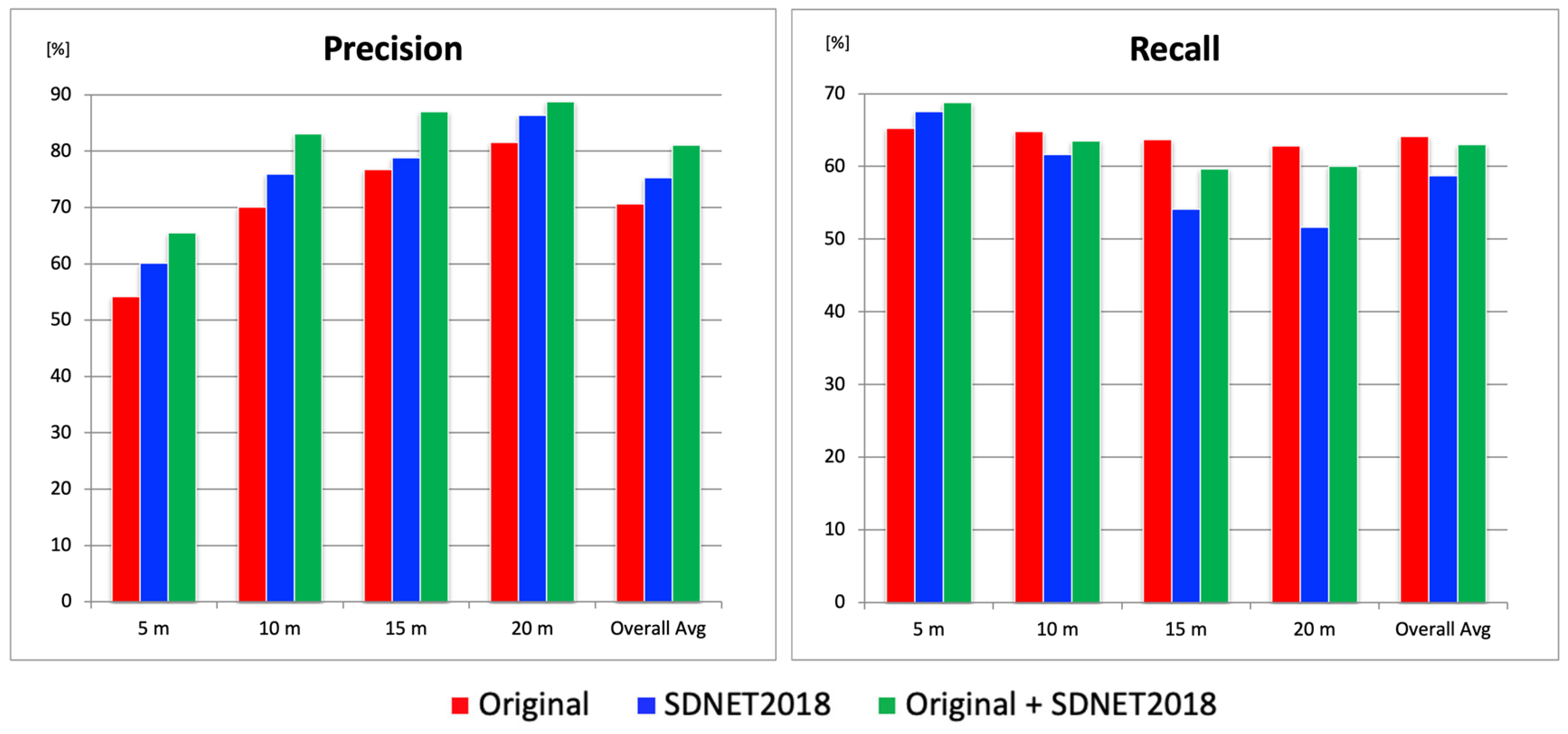 Sensors 25 04325 g005