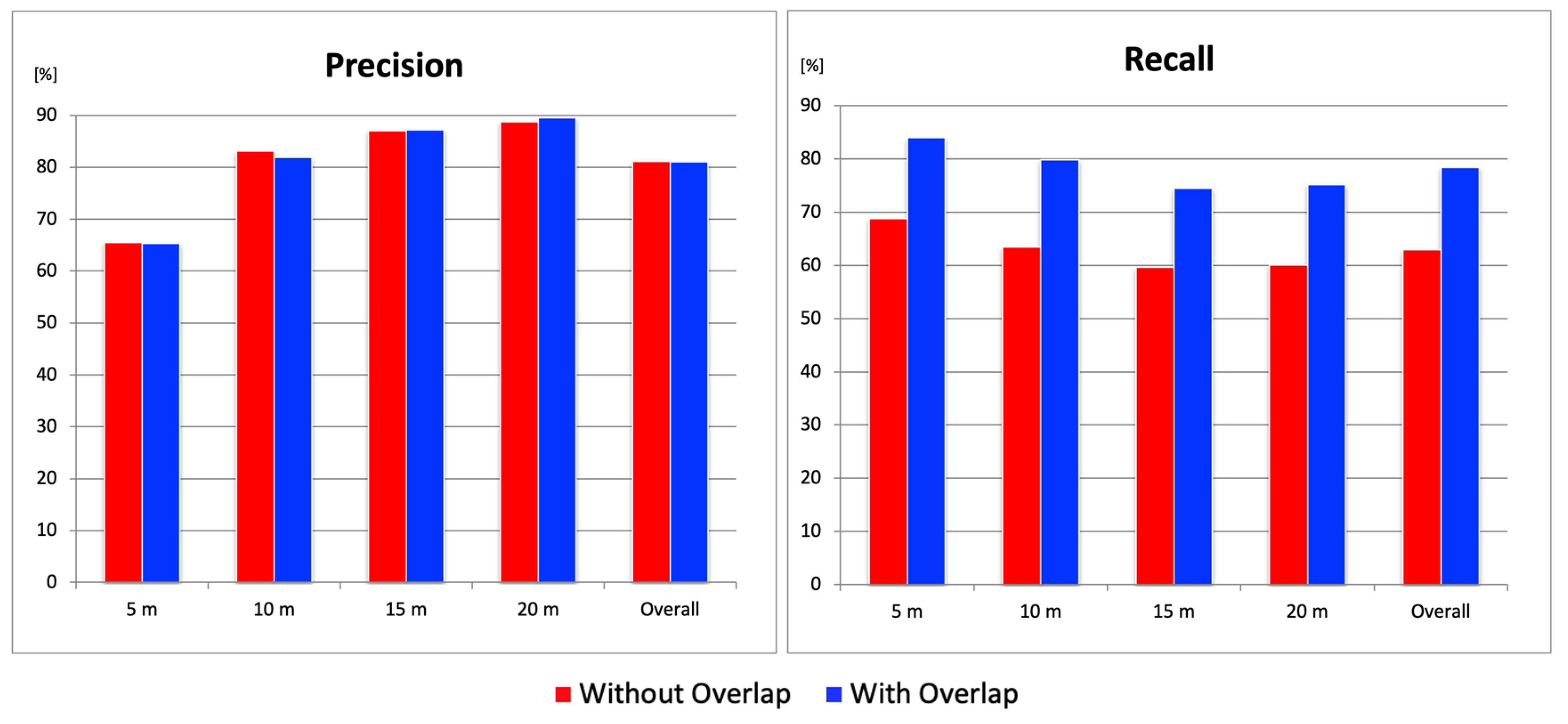 Sensors 25 04325 g006