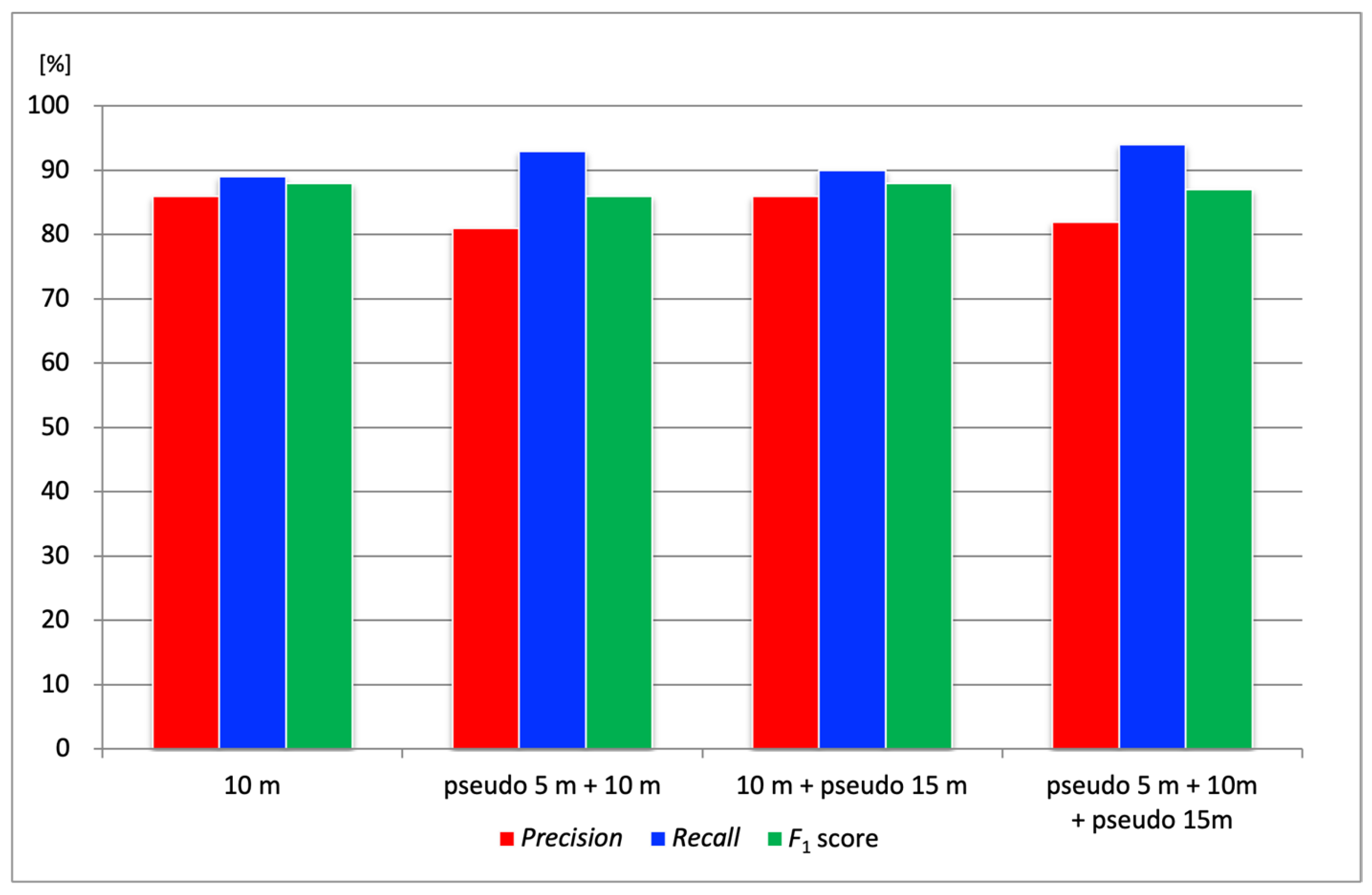 Sensors 25 04325 g008