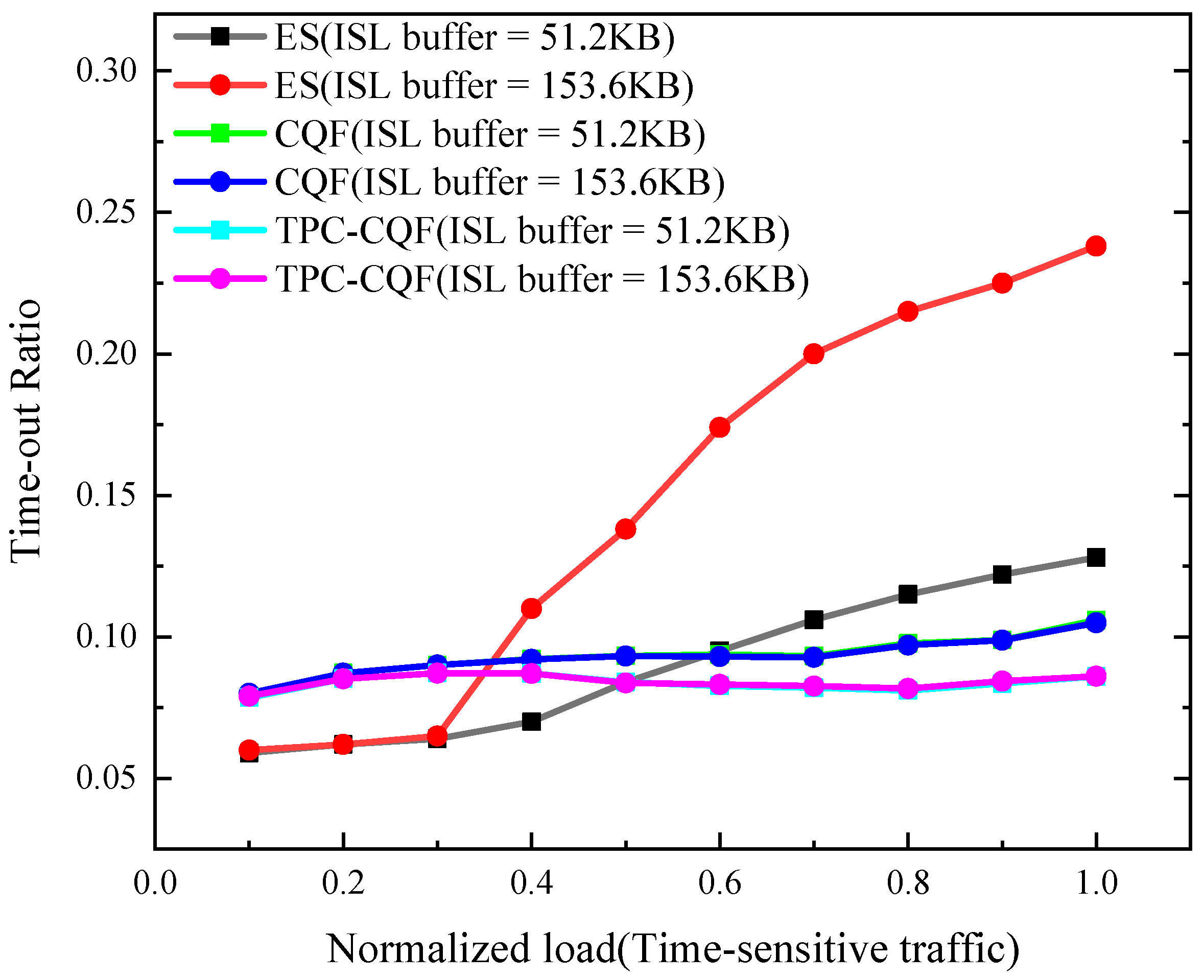 Sensors 25 04327 g006