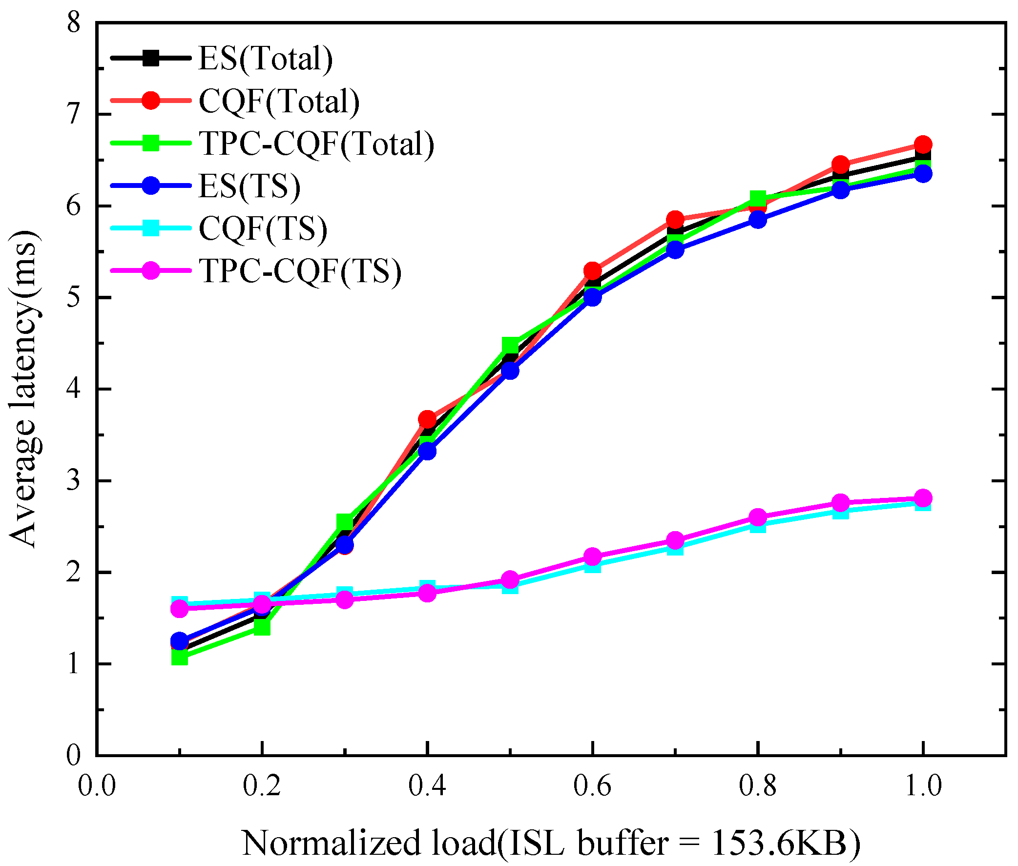 Sensors 25 04327 g008