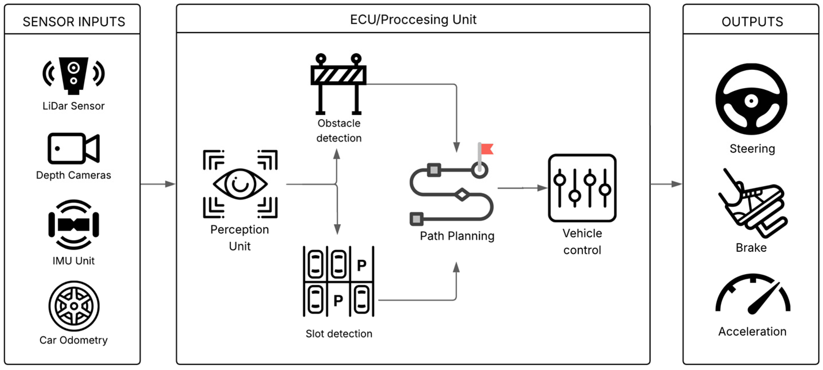 Sensors 25 04328 g001
