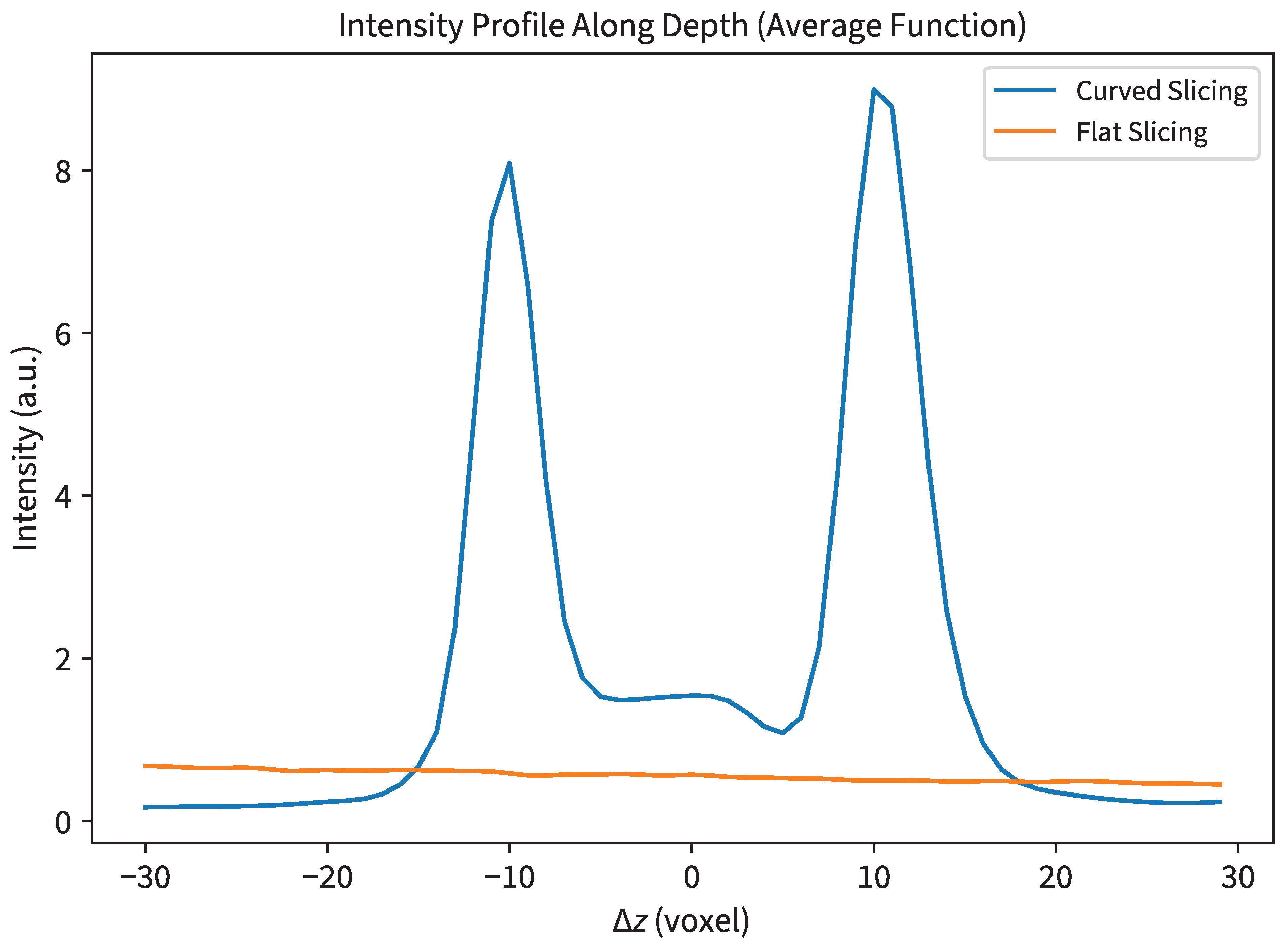Sensors 25 04329 g0a1