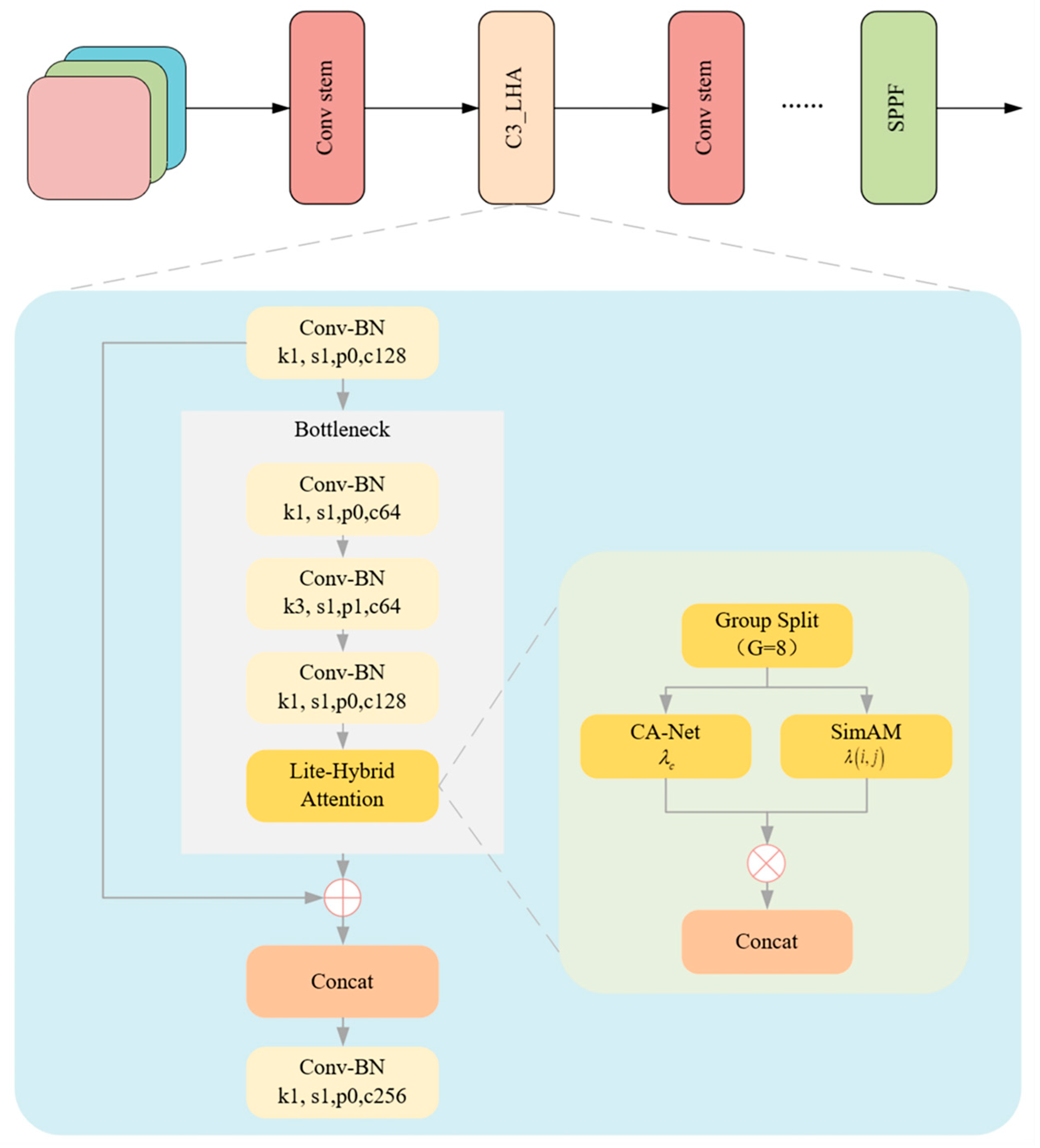 Sensors 25 04330 g005