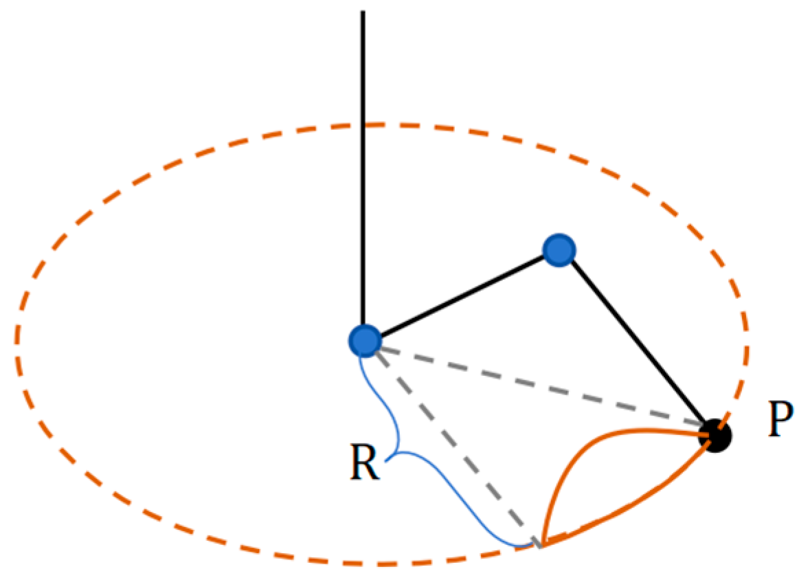 Sensors 25 04331 g004 Sensors 25 04331 g004