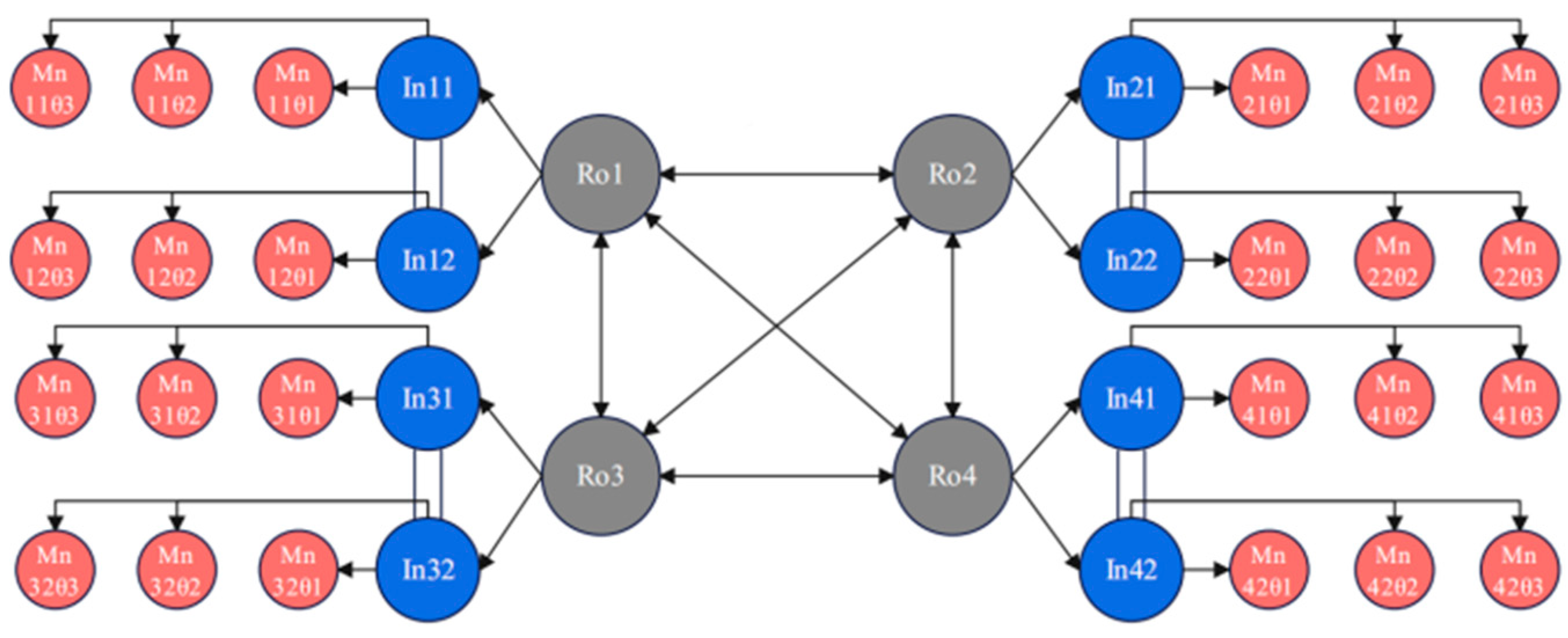 Sensors 25 04331 g010 Sensors 25 04331 g010