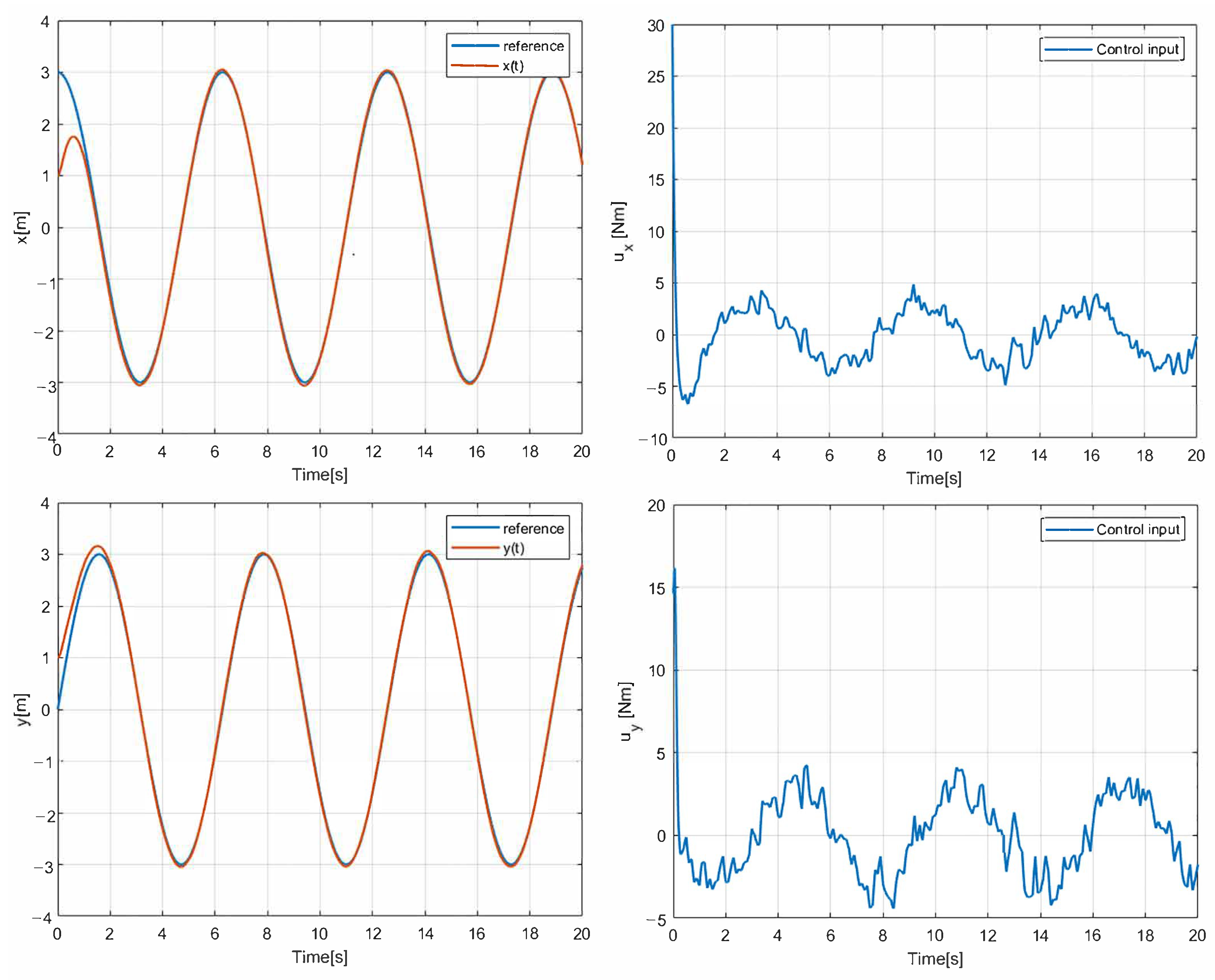 Sensors 25 04334 g006