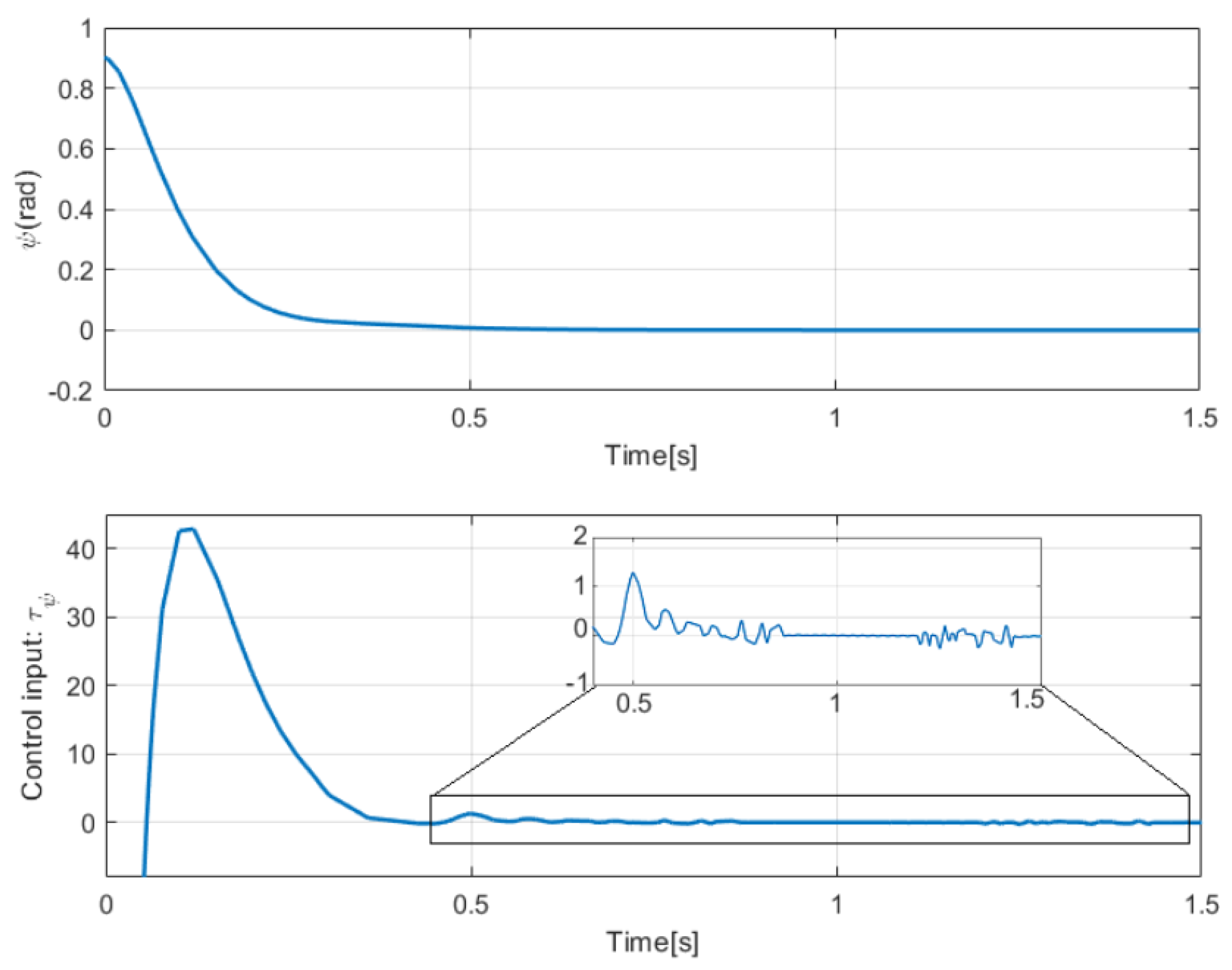Sensors 25 04334 g008