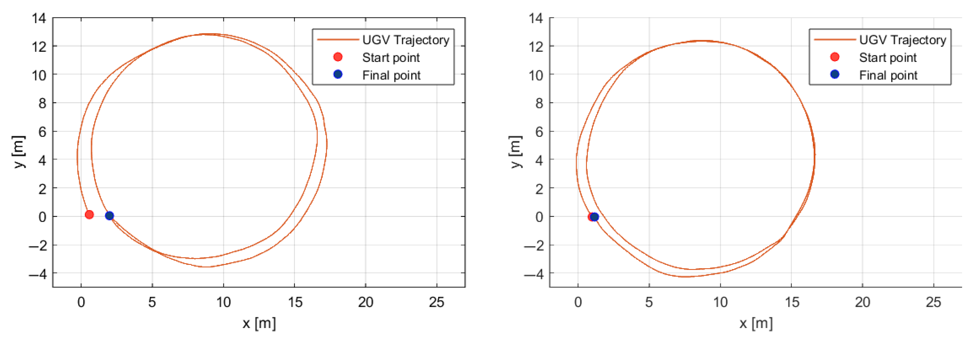 Sensors 25 04334 g012