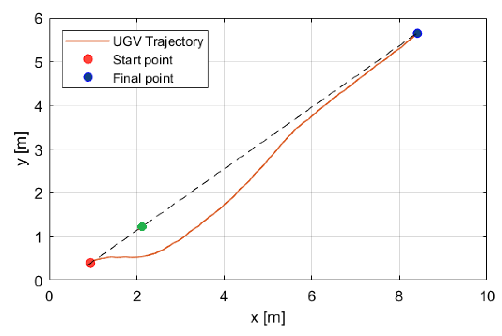 Sensors 25 04334 g014