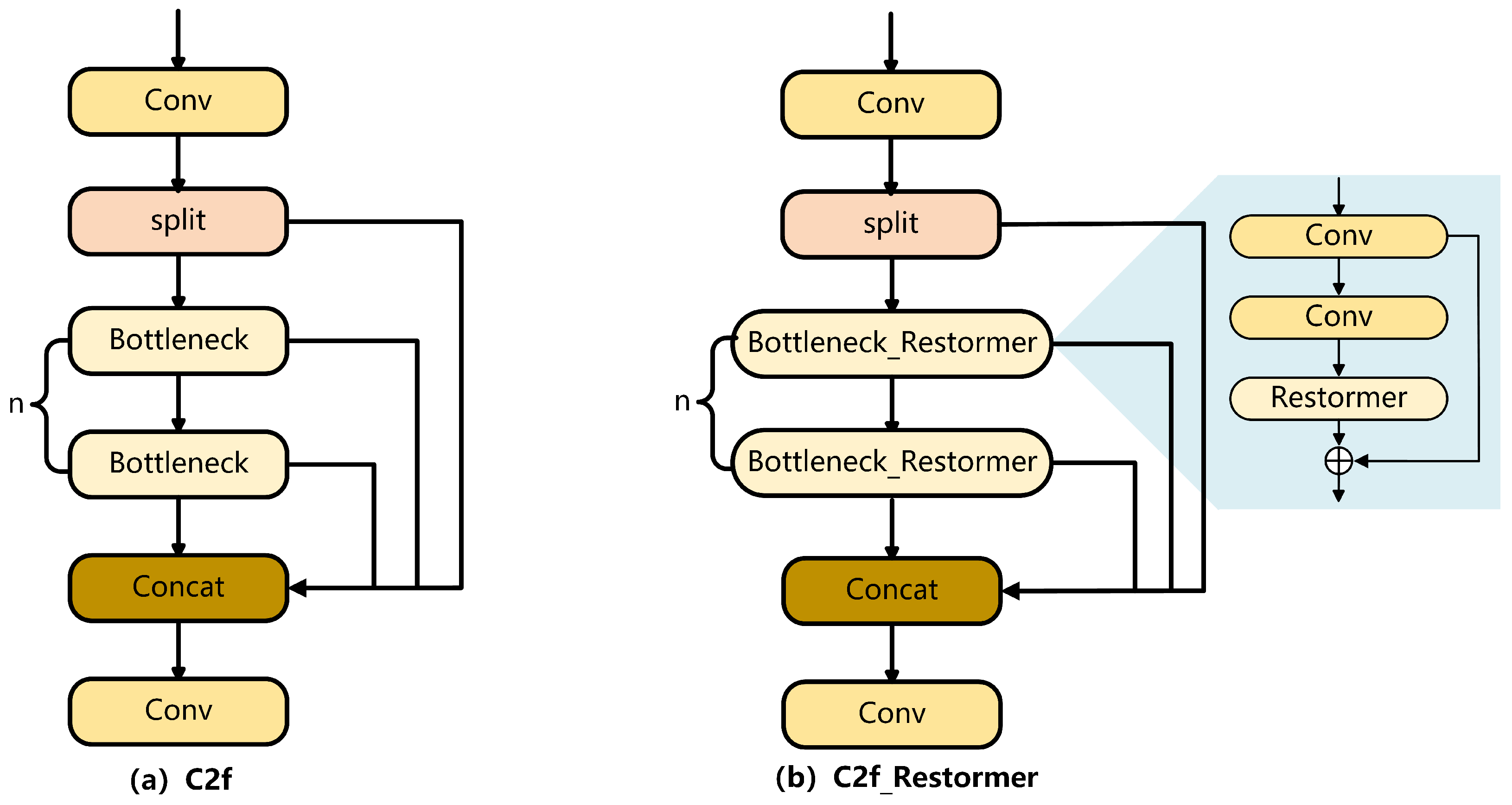 Sensors 25 04335 g005