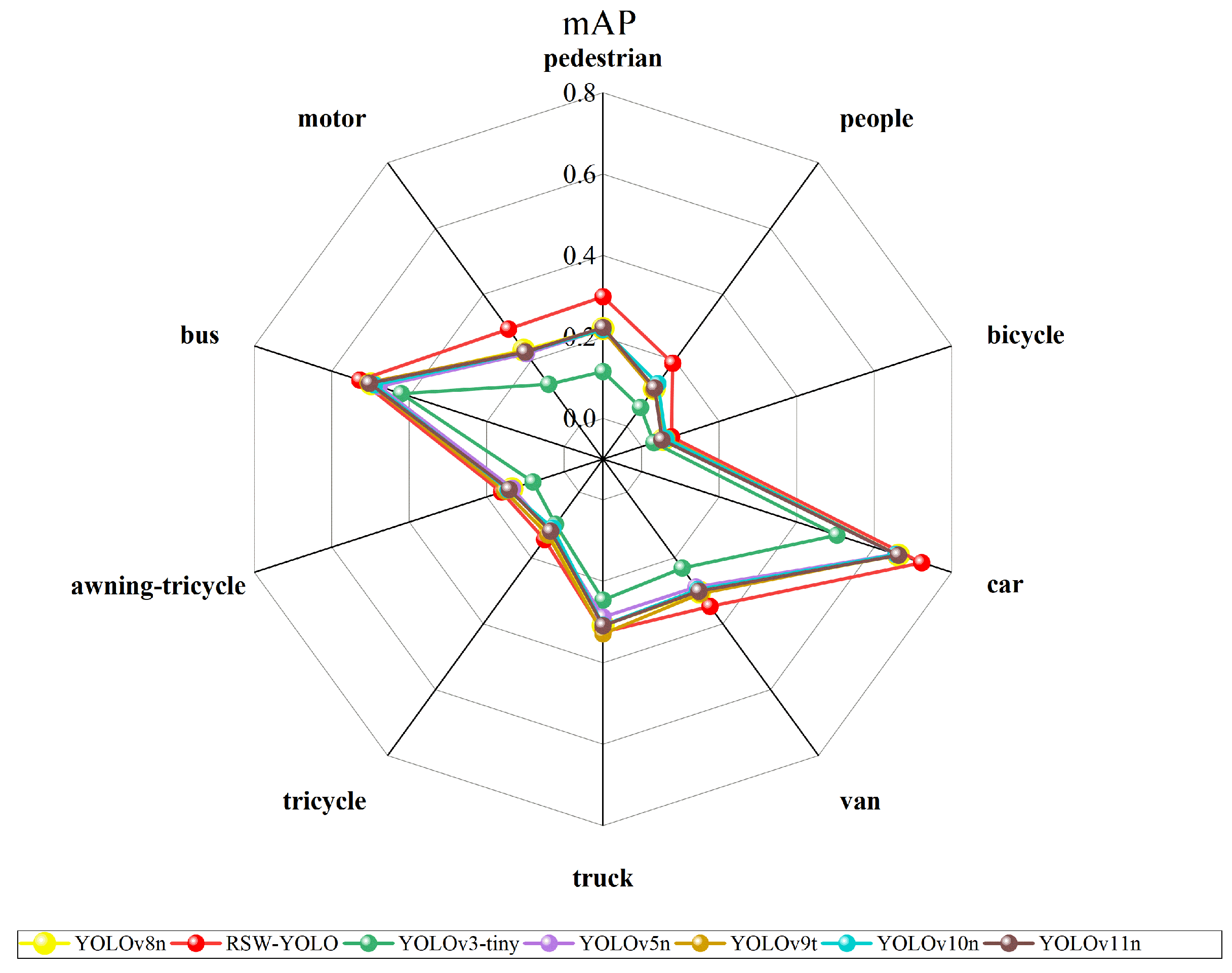 Sensors 25 04335 g007