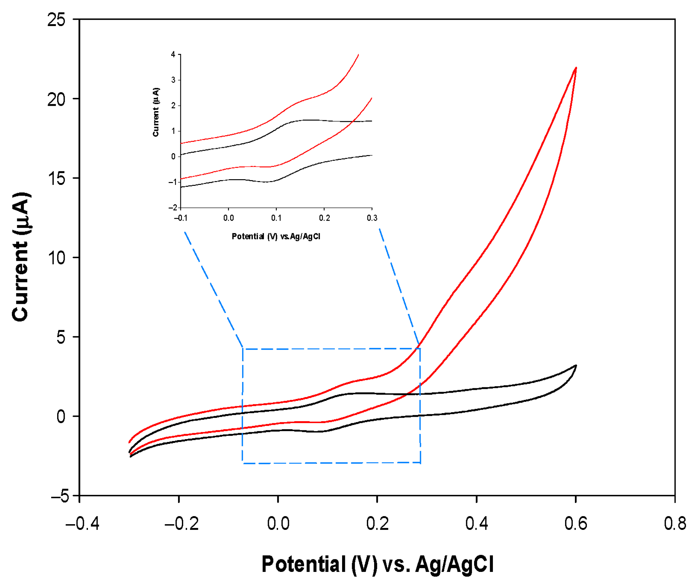 Sensors 25 04336 g003
