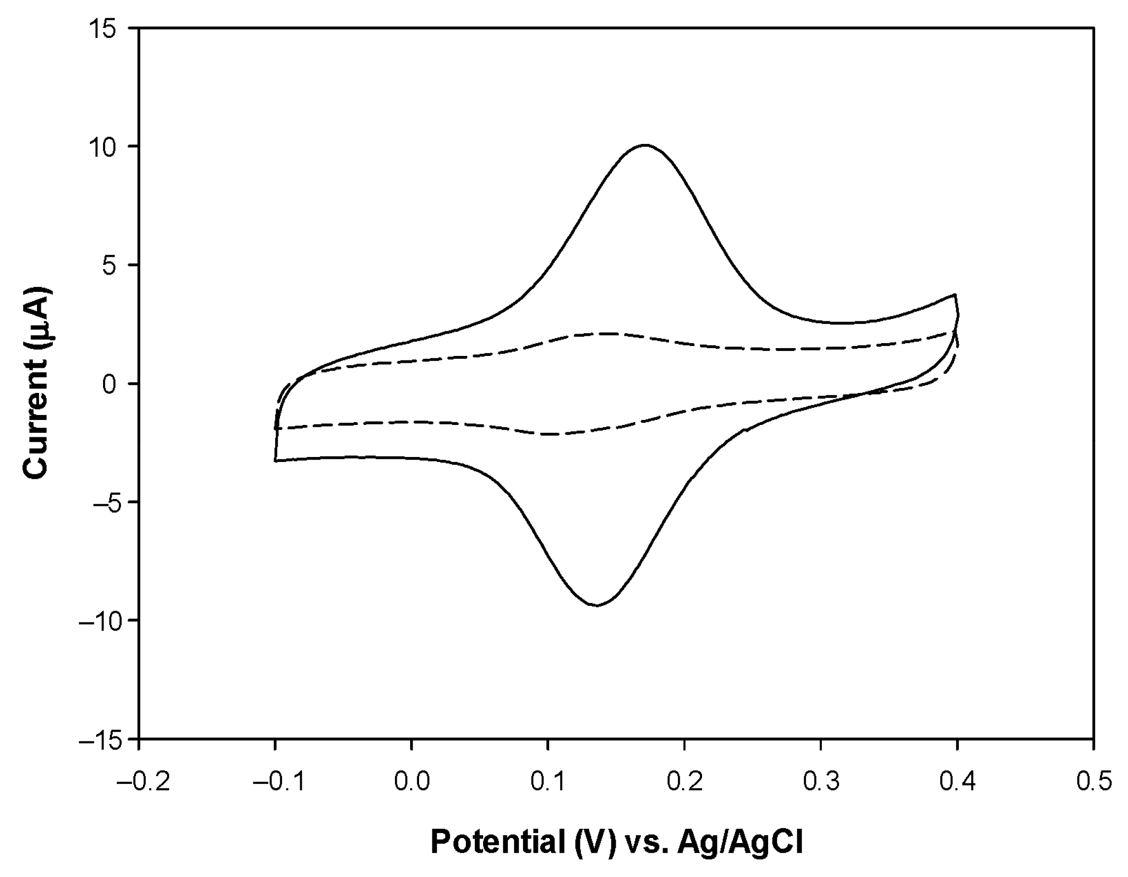 Sensors 25 04336 g004