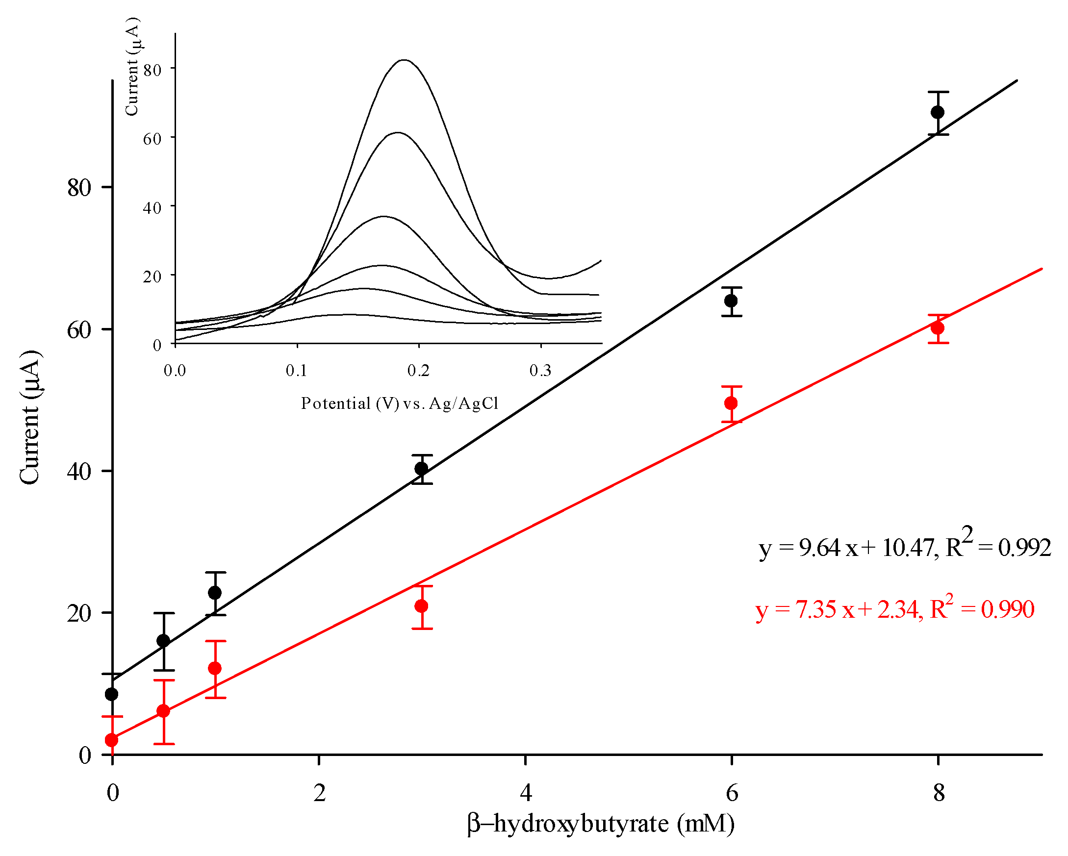 Sensors 25 04336 g006