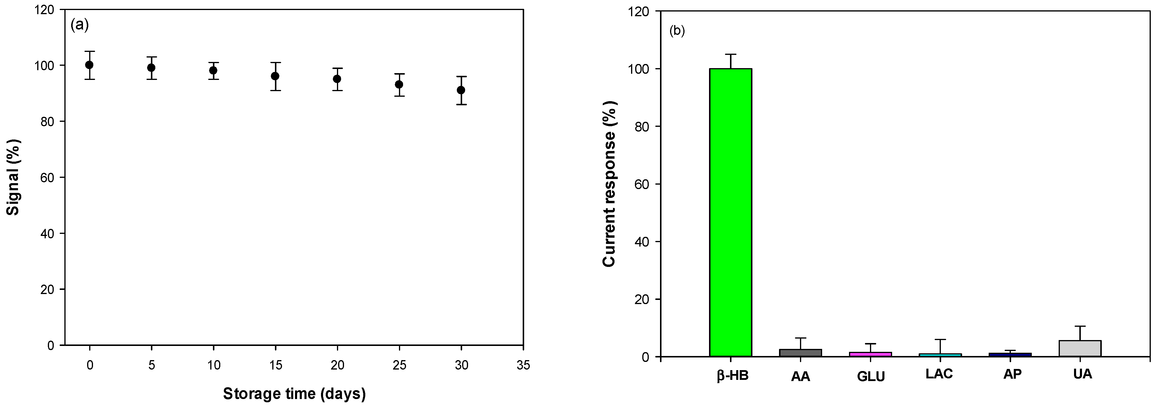 Sensors 25 04336 g007