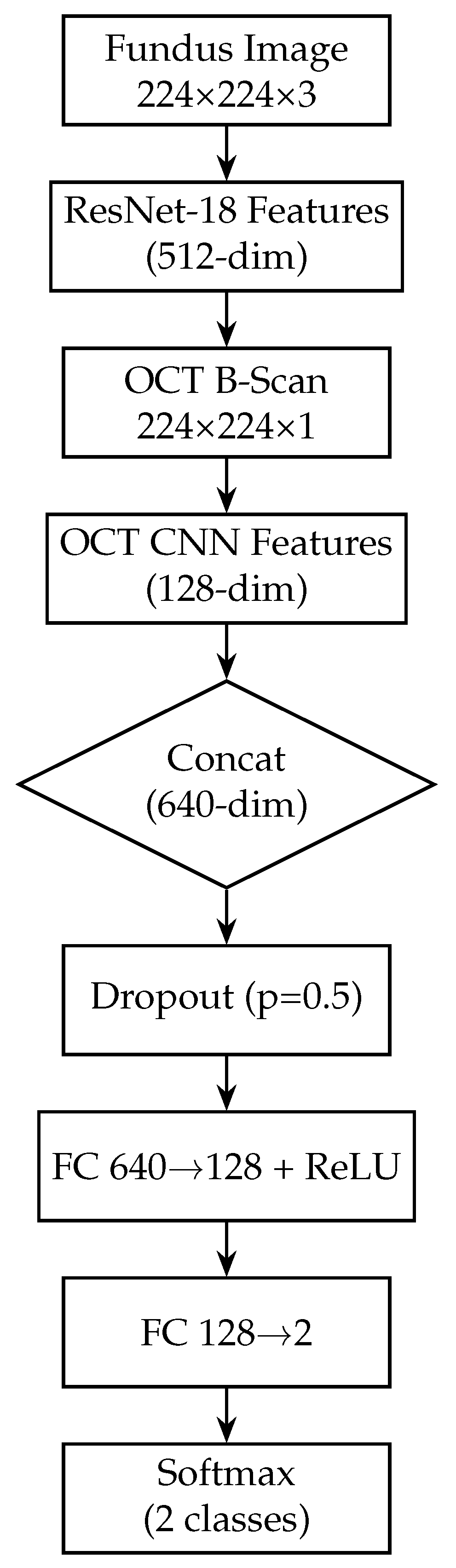Sensors 25 04337 g005